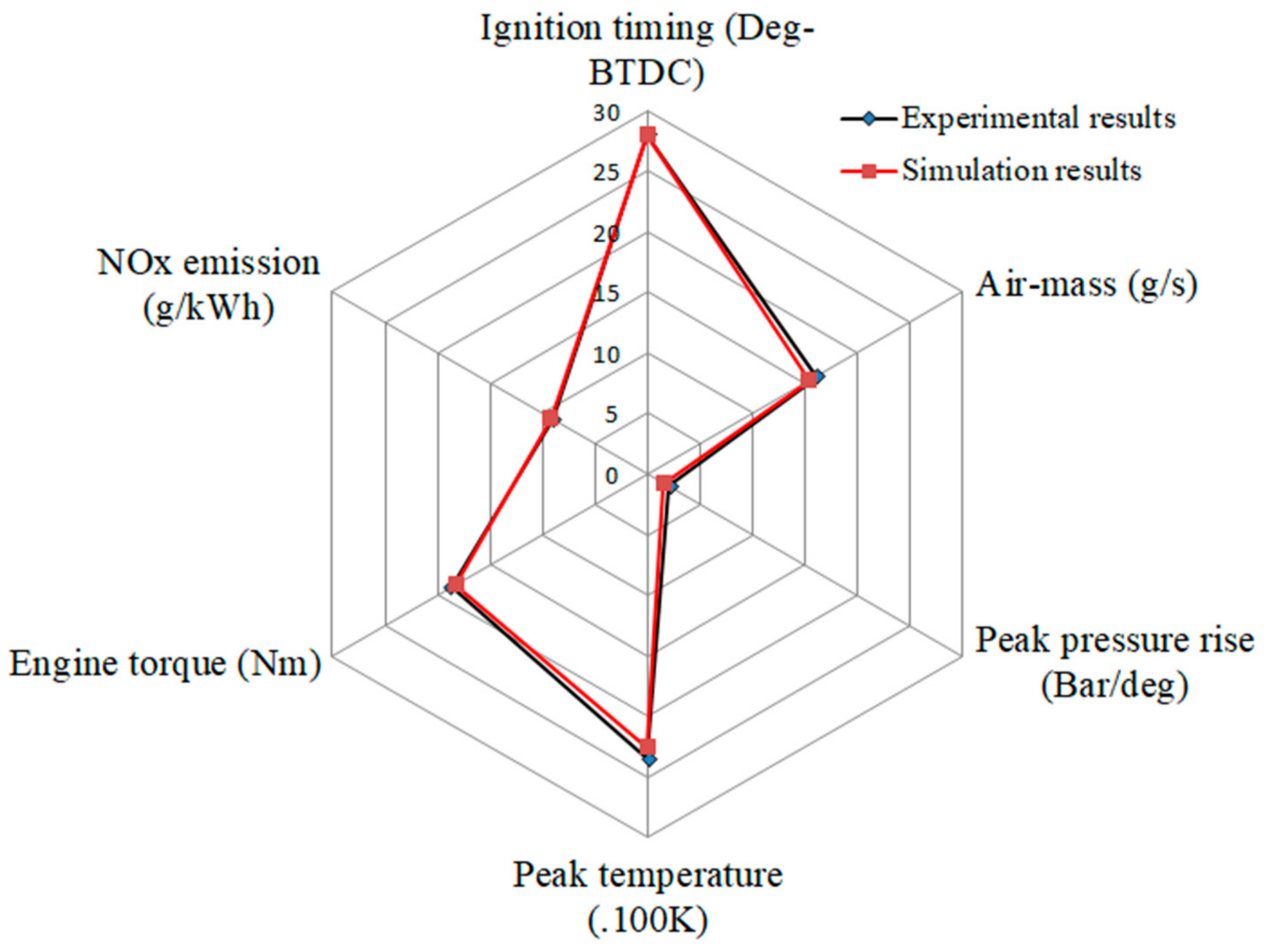 Energies 14 05564 g006 Energies 14 05564 g006