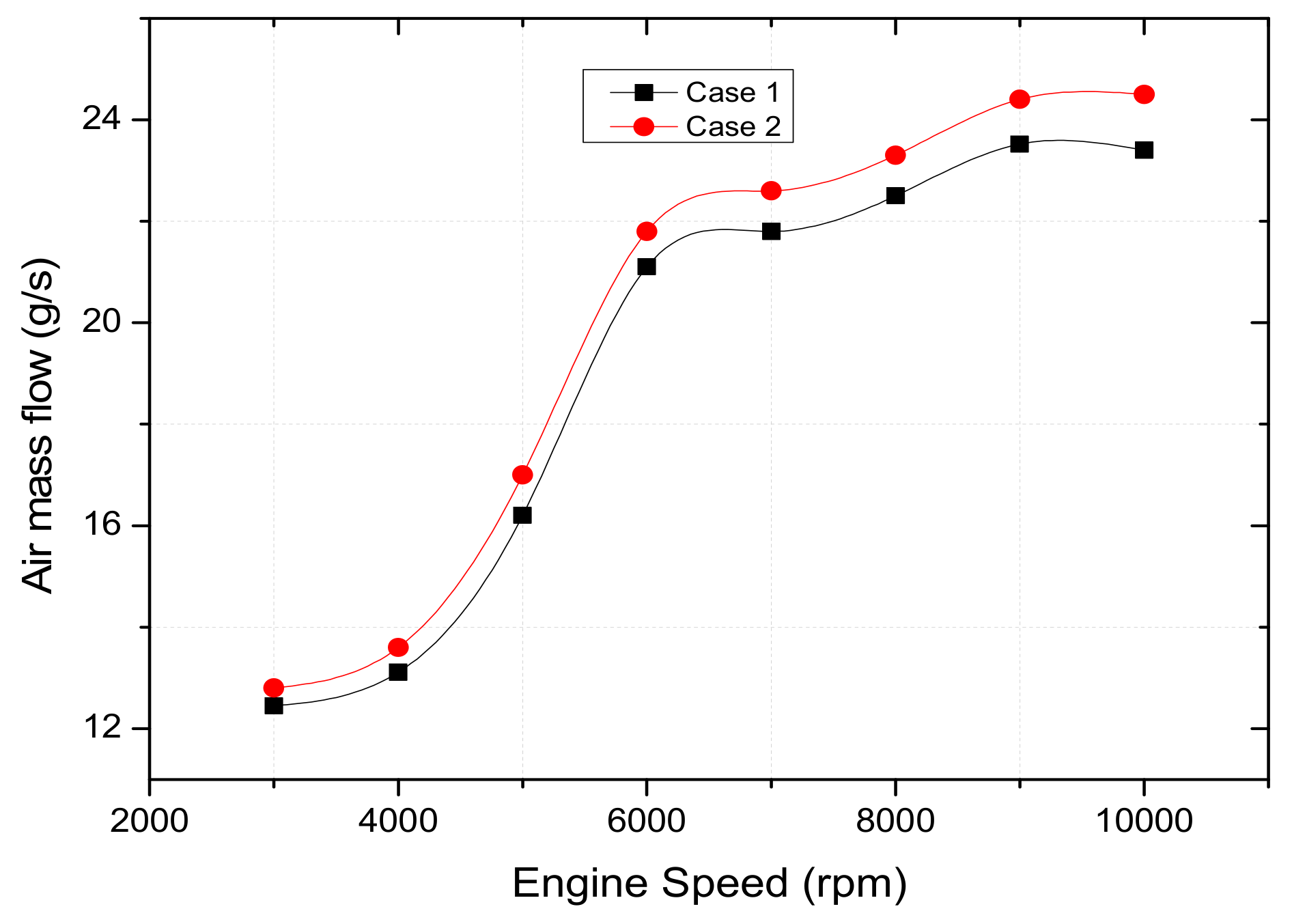 Energies 14 05564 g008 Energies 14 05564 g008