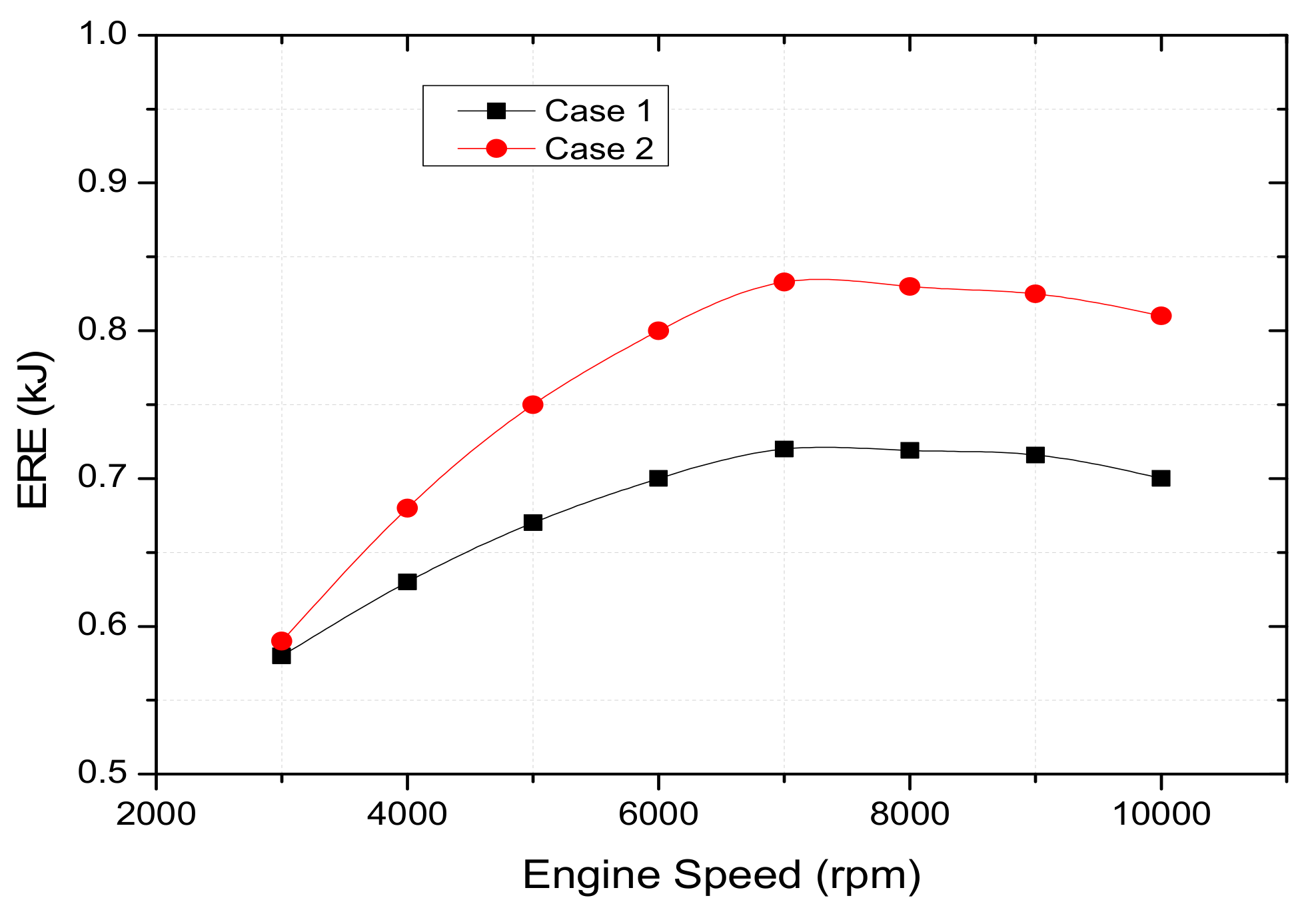 Energies 14 05564 g010 Energies 14 05564 g010