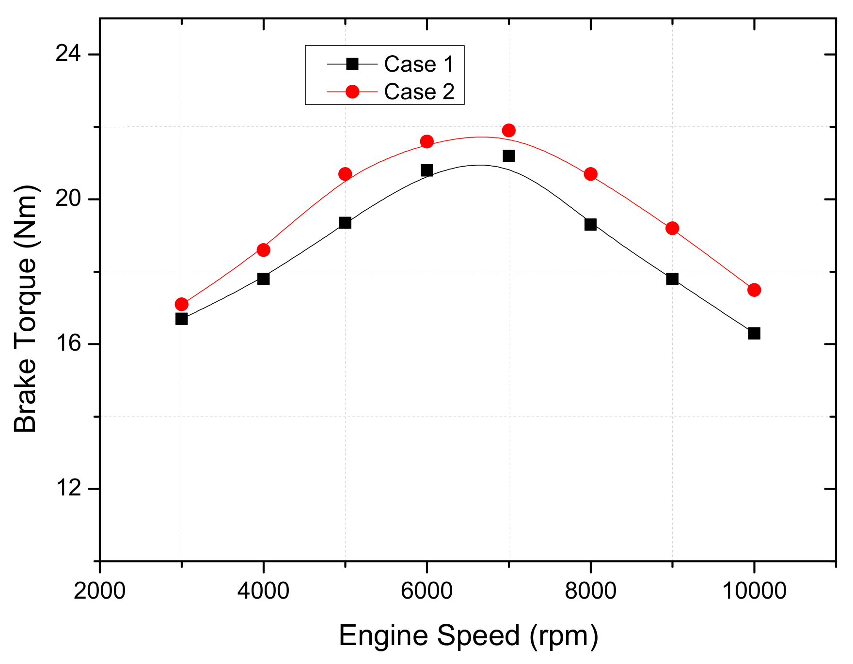 Energies 14 05564 g011 Energies 14 05564 g011