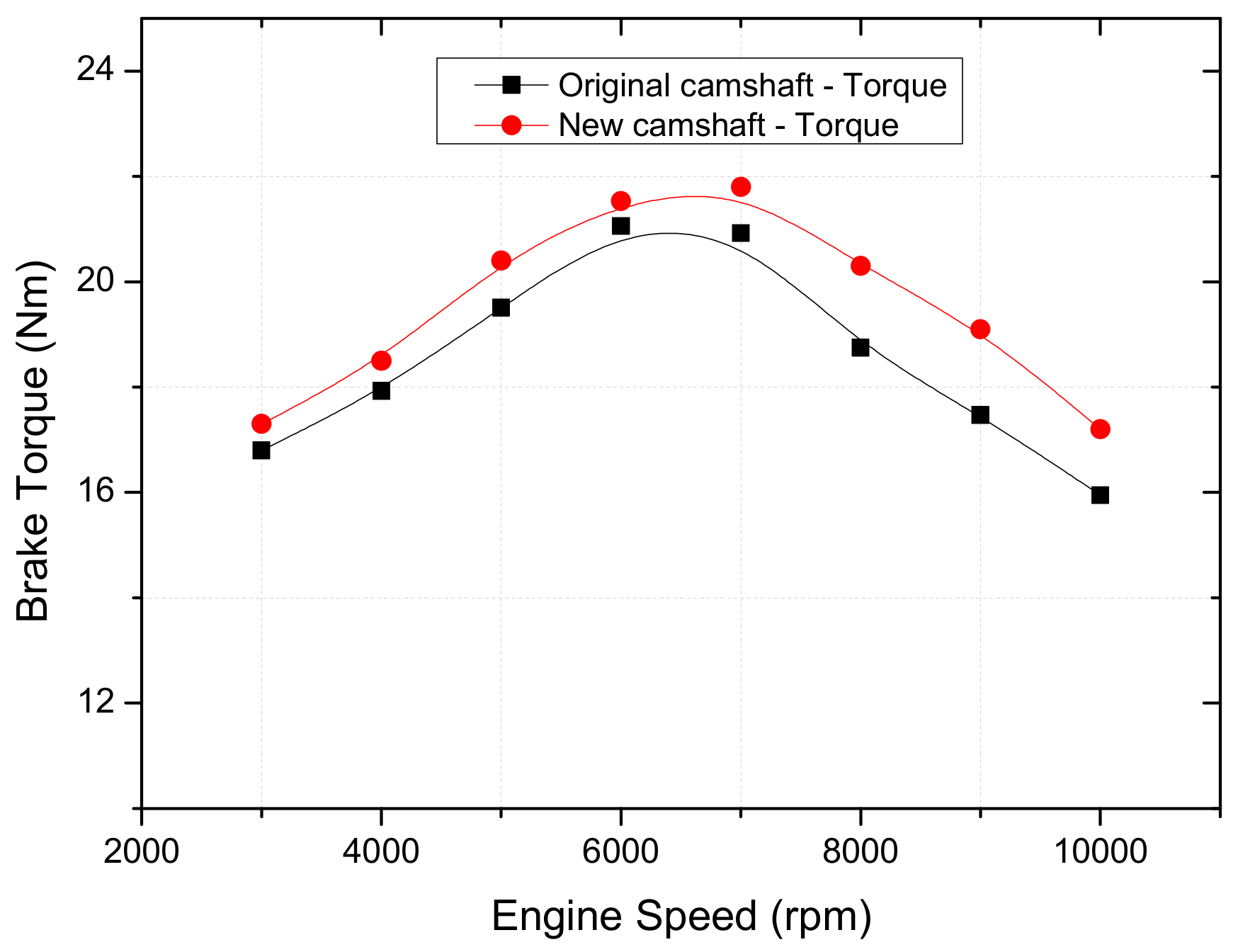 Energies 14 05564 g015 Energies 14 05564 g015