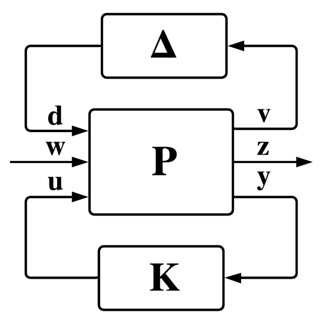 Energies 14 05571 g002 Energies 14 05571 g002