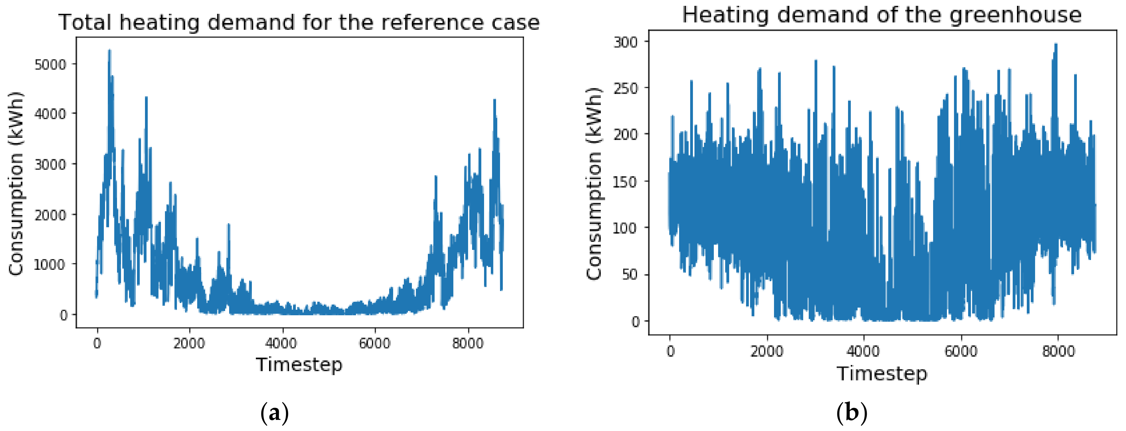 Energies 14 05575 g003
