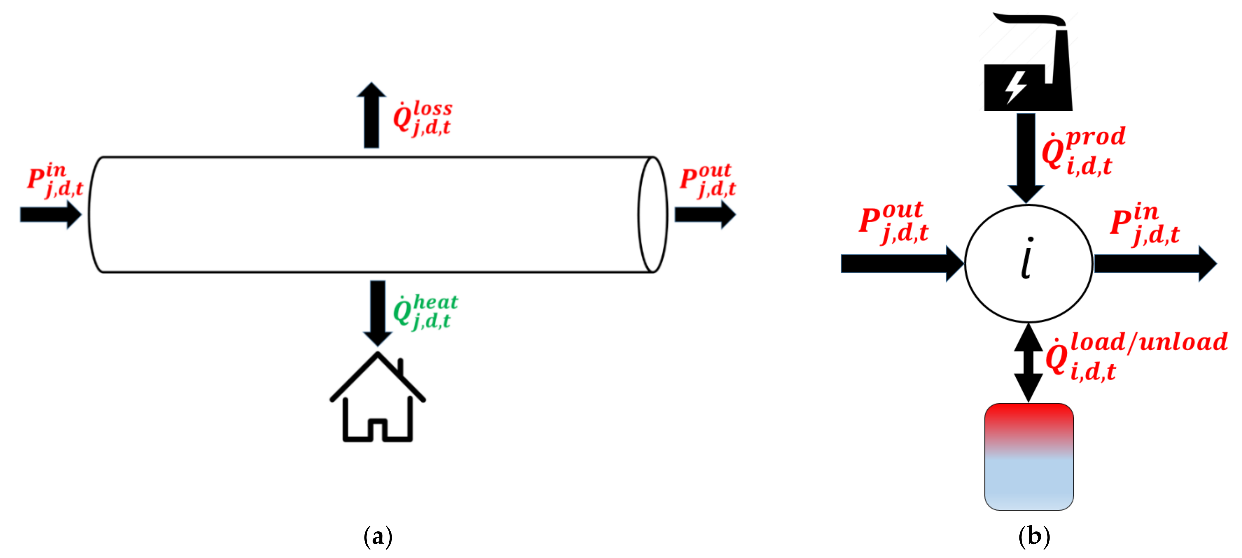 Energies 14 05575 g005