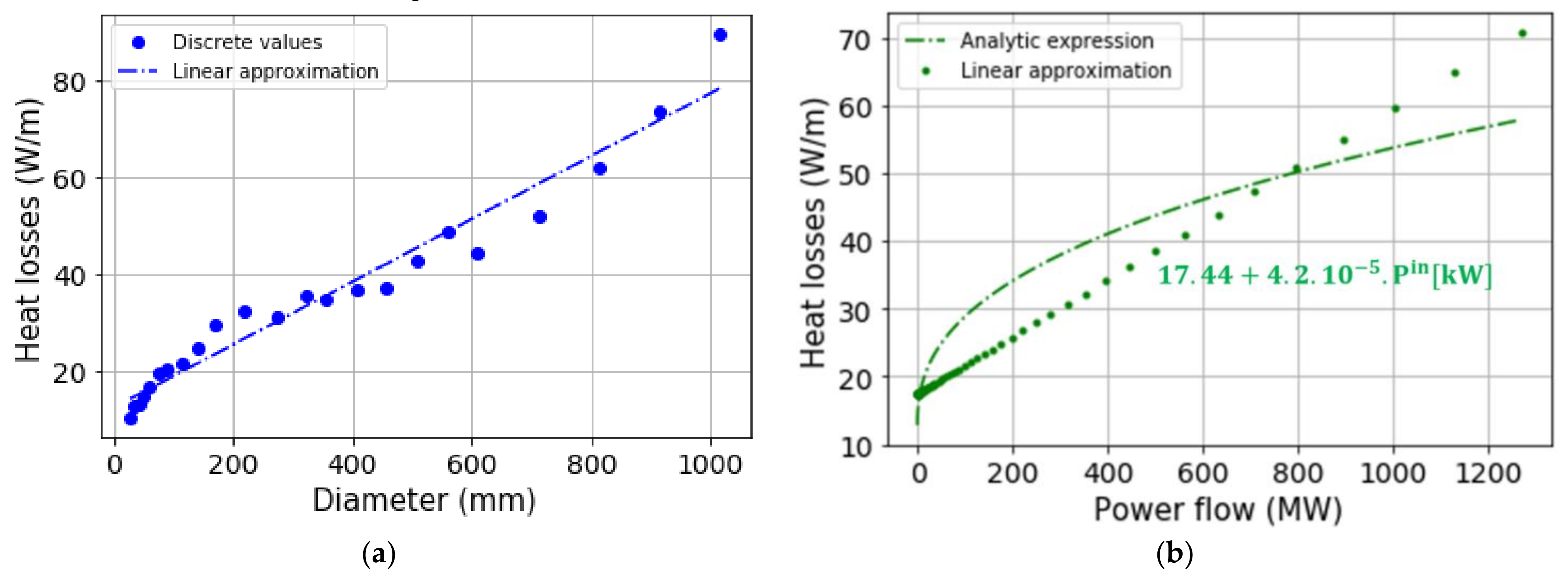 Energies 14 05575 g006