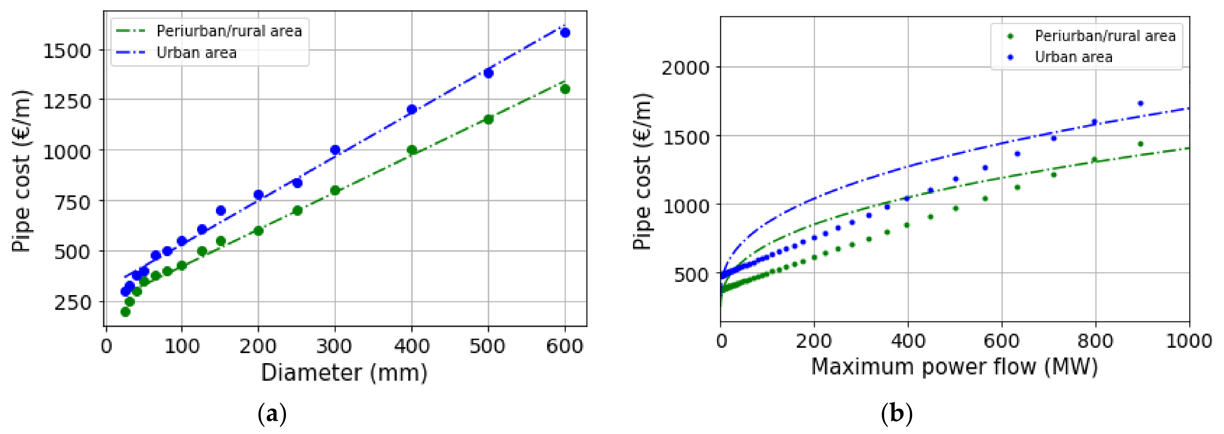 Energies 14 05575 g008