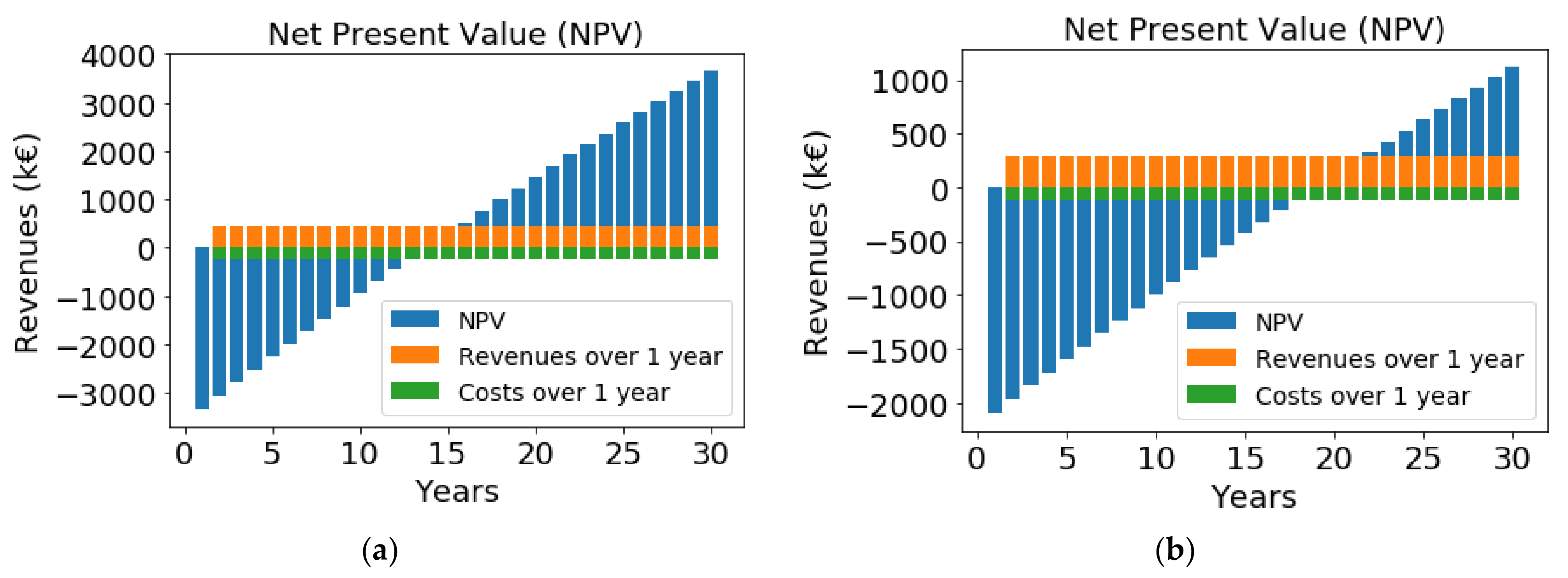 Energies 14 05575 g010