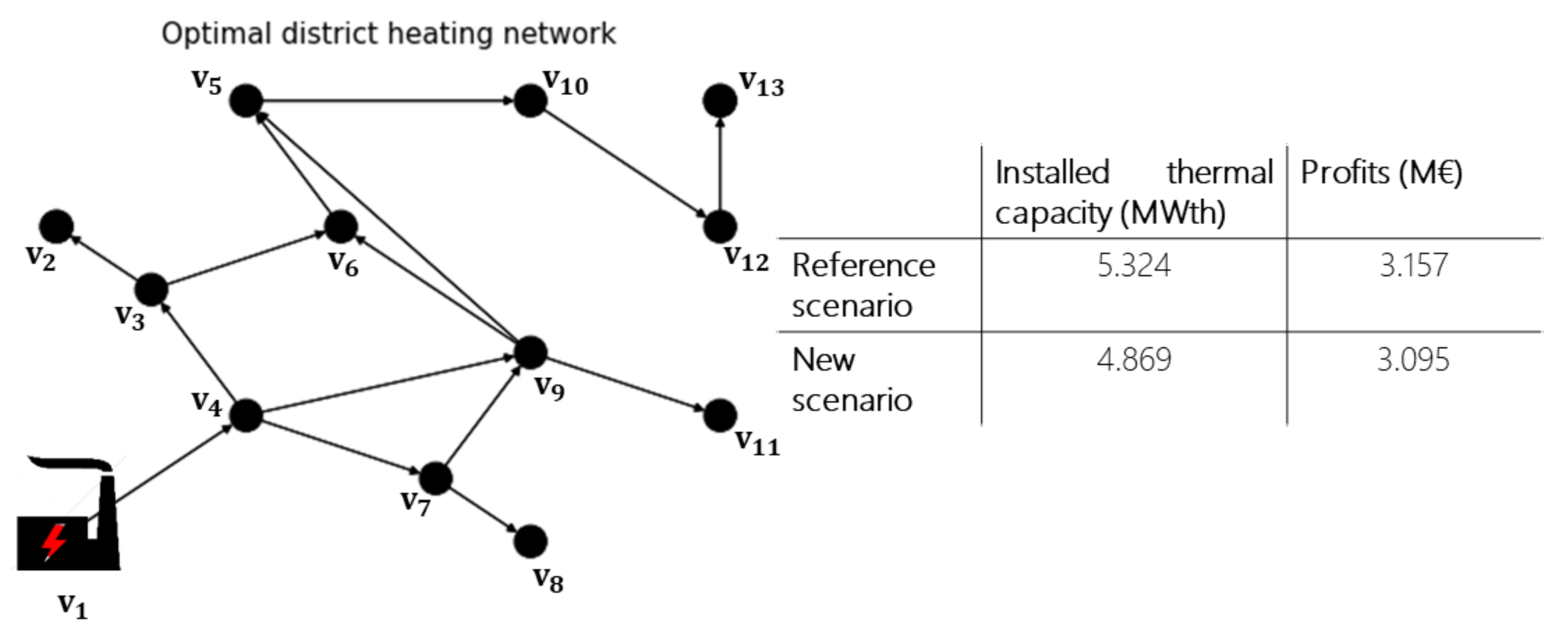 Energies 14 05575 g012