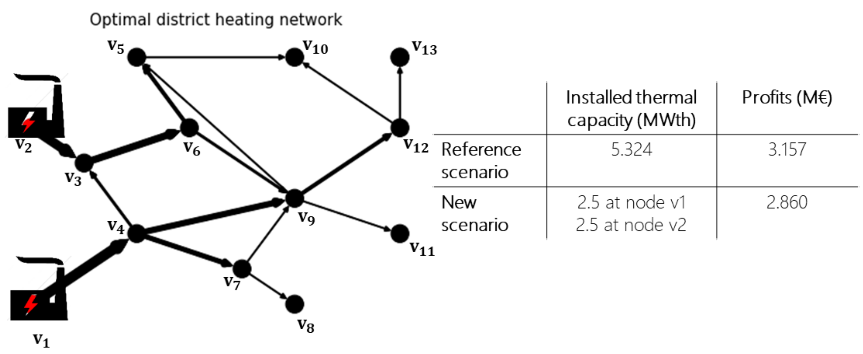Energies 14 05575 g013