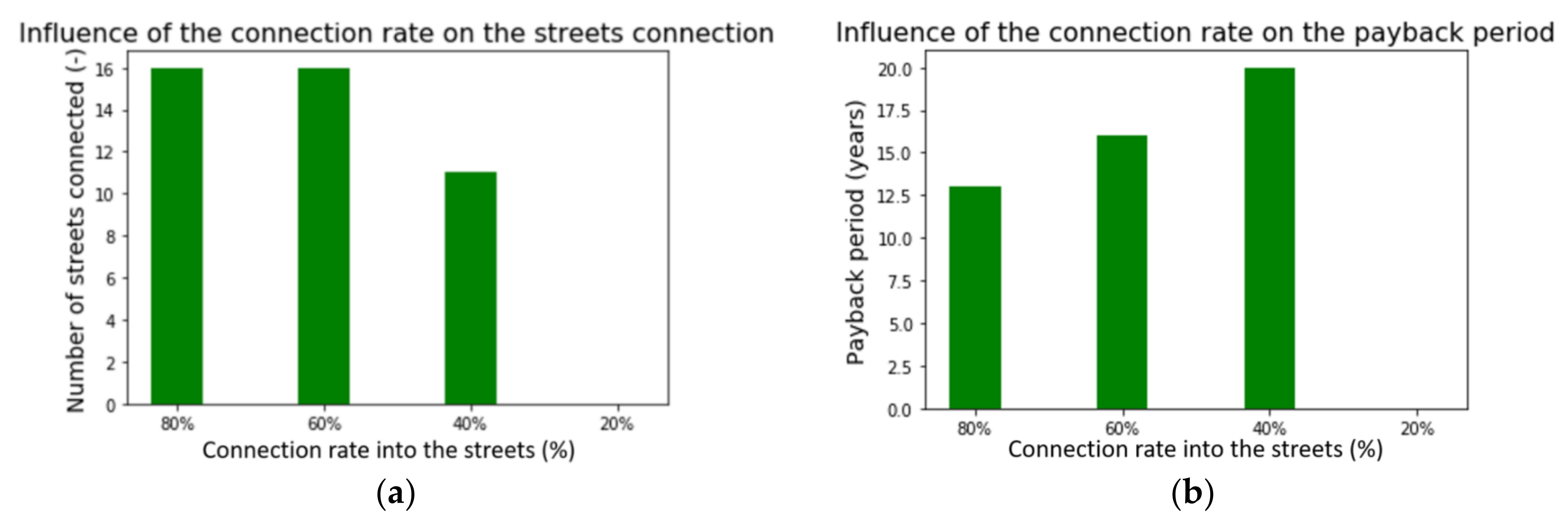 Energies 14 05575 g014