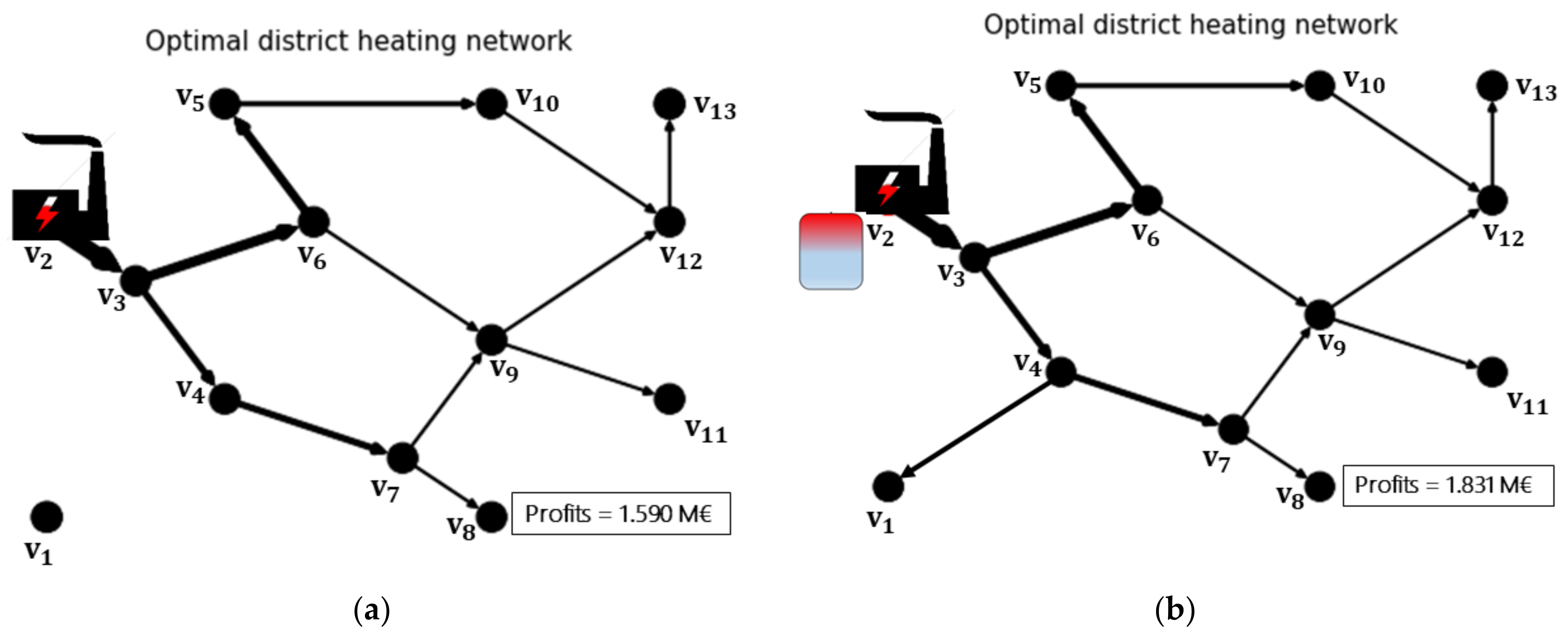 Energies 14 05575 g016