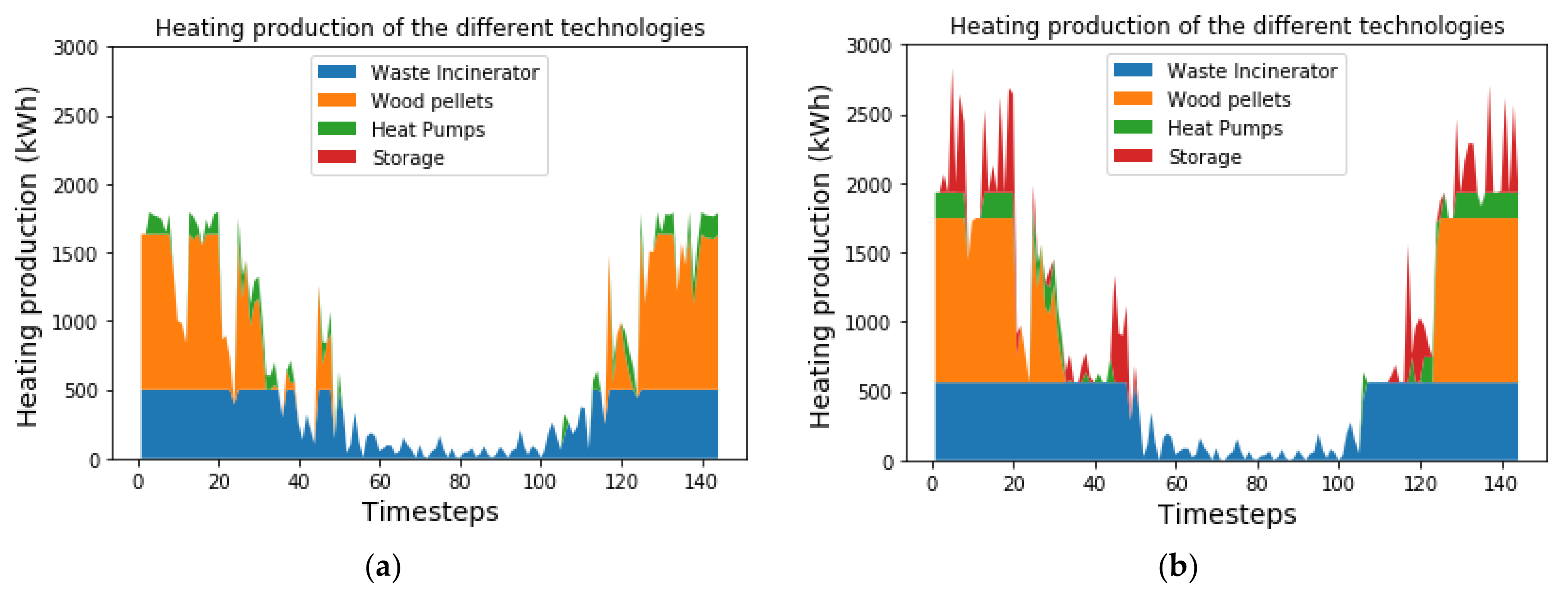 Energies 14 05575 g017
