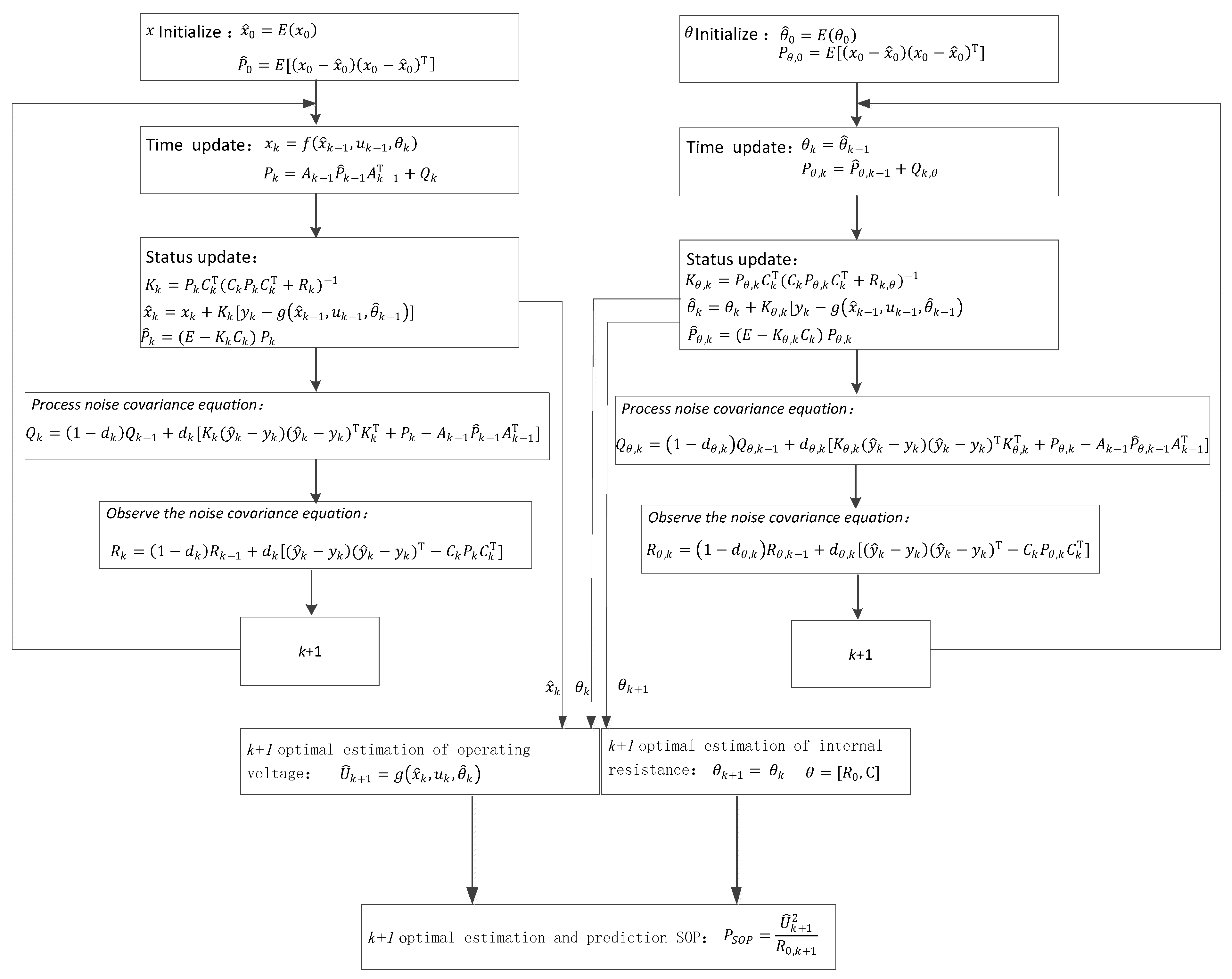 Energies 14 05579 g002