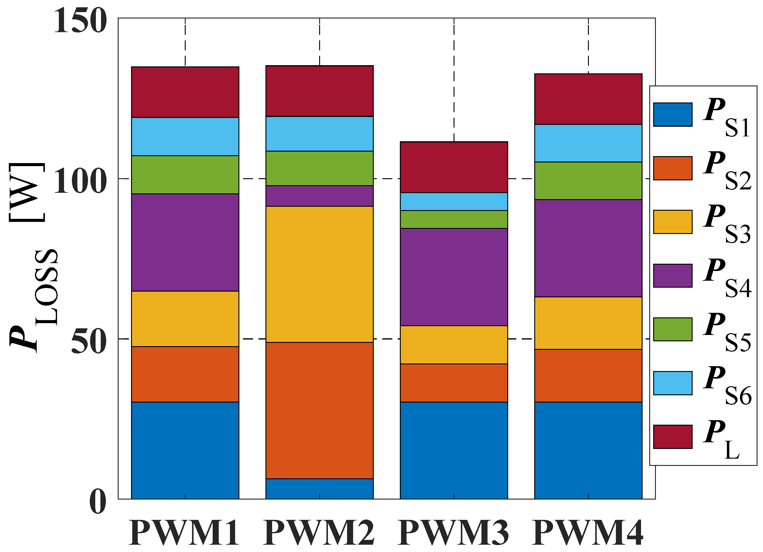 Energies 14 05580 g005