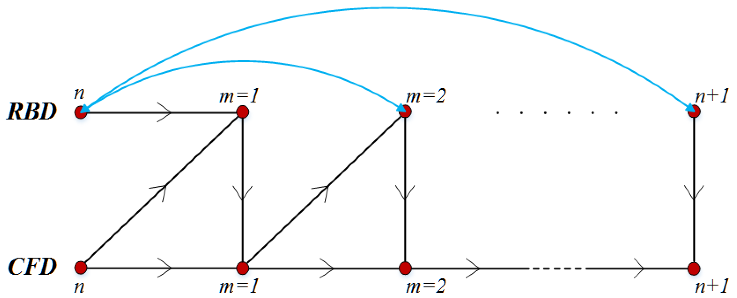 Energies 14 05582 g003