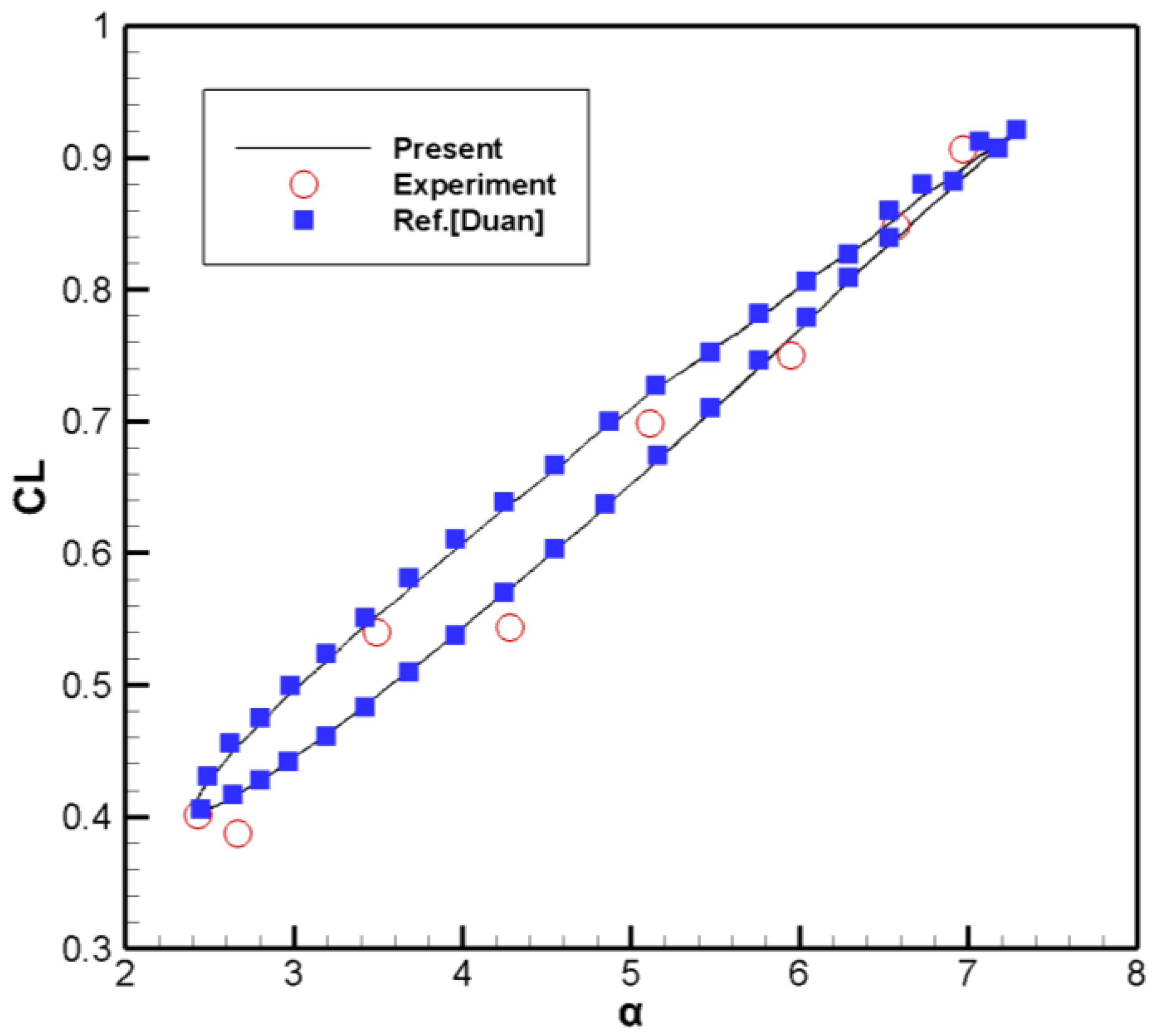 Energies 14 05582 g005