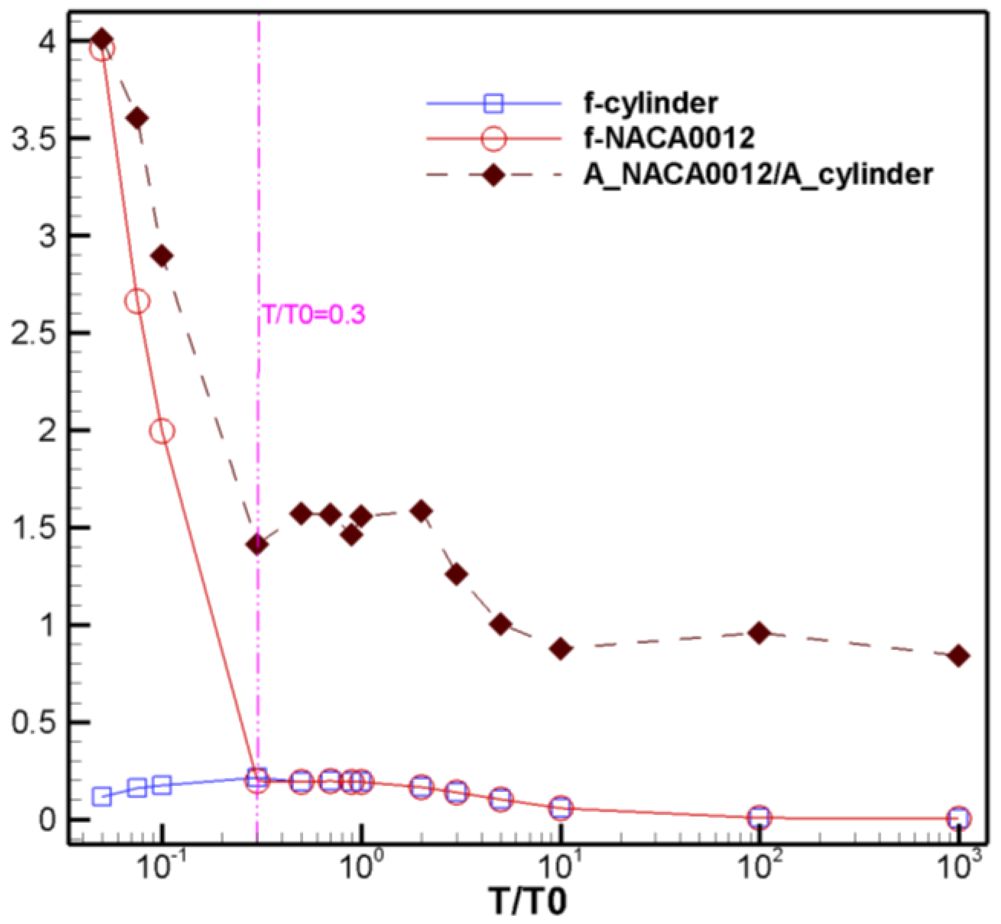 Energies 14 05582 g007