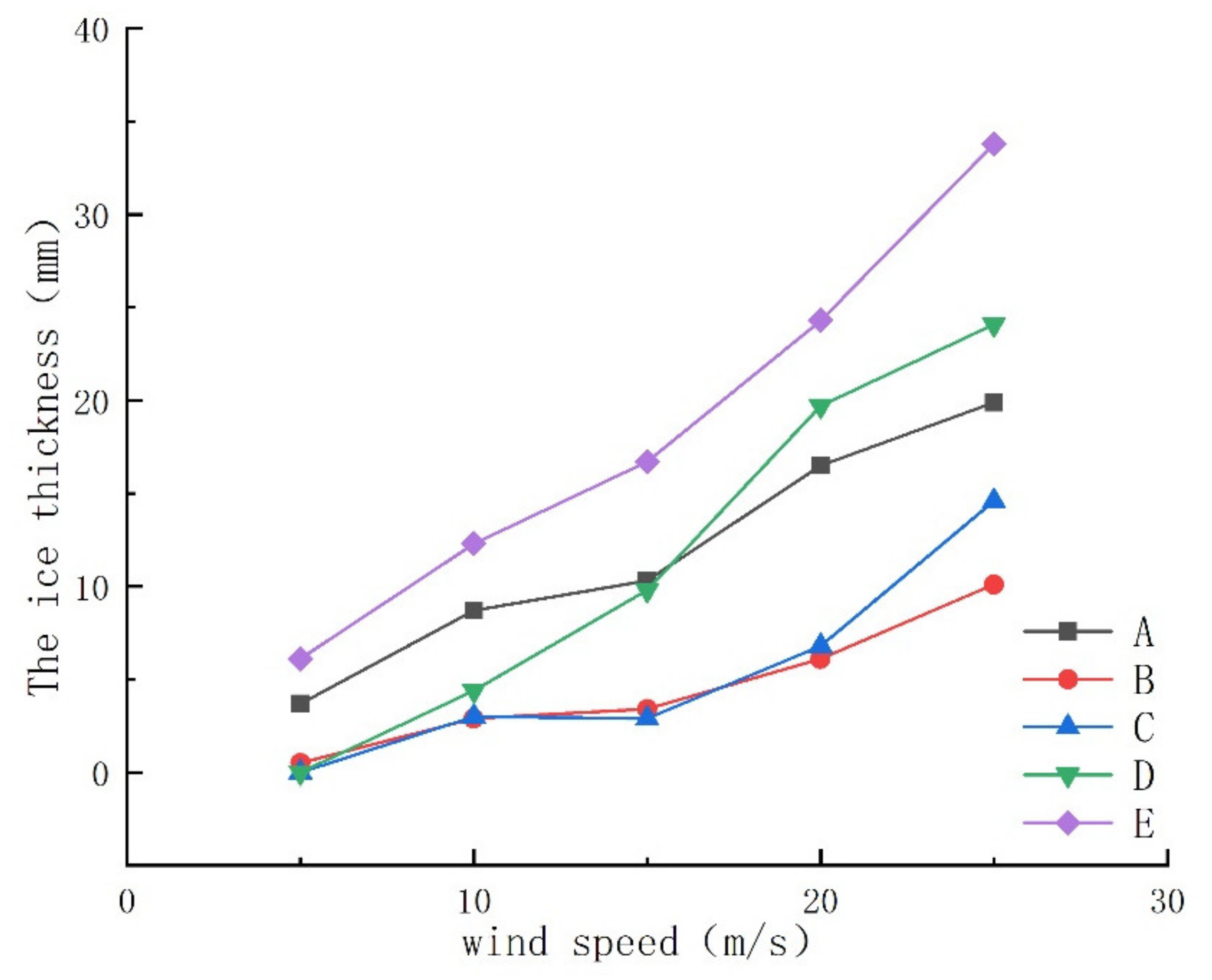 Energies 14 05584 g006