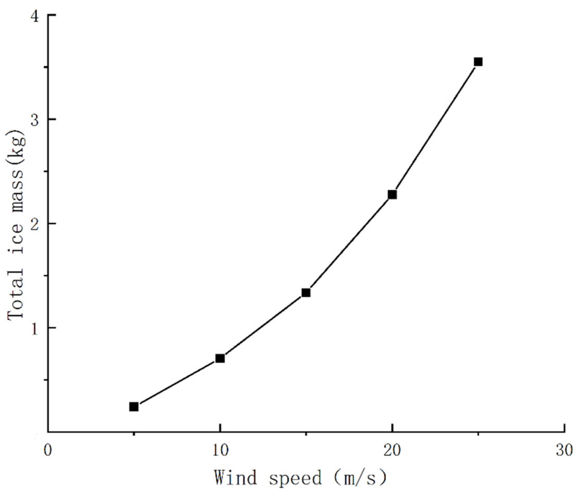 Energies 14 05584 g007