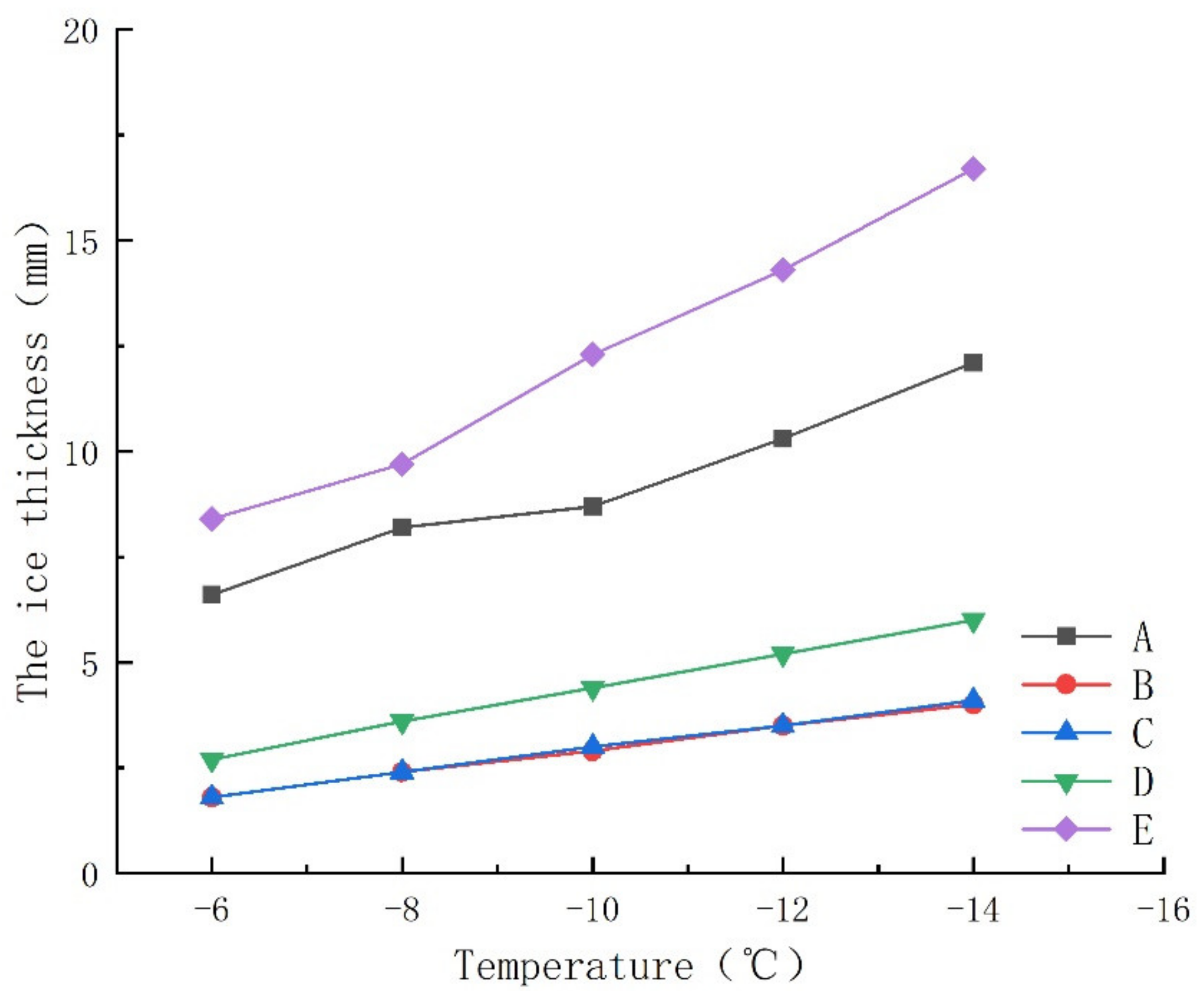 Energies 14 05584 g009