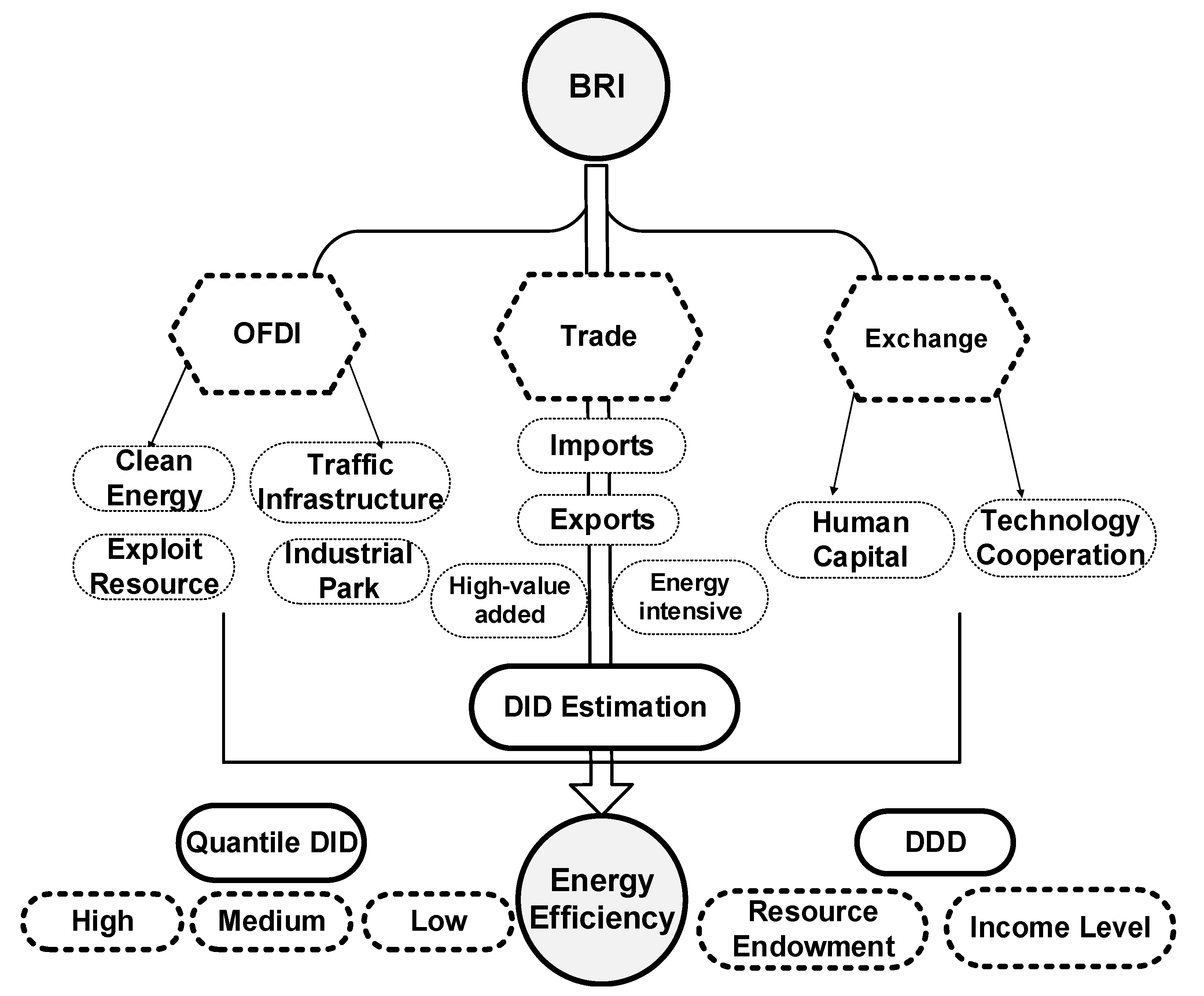 Energies 14 05594 g001