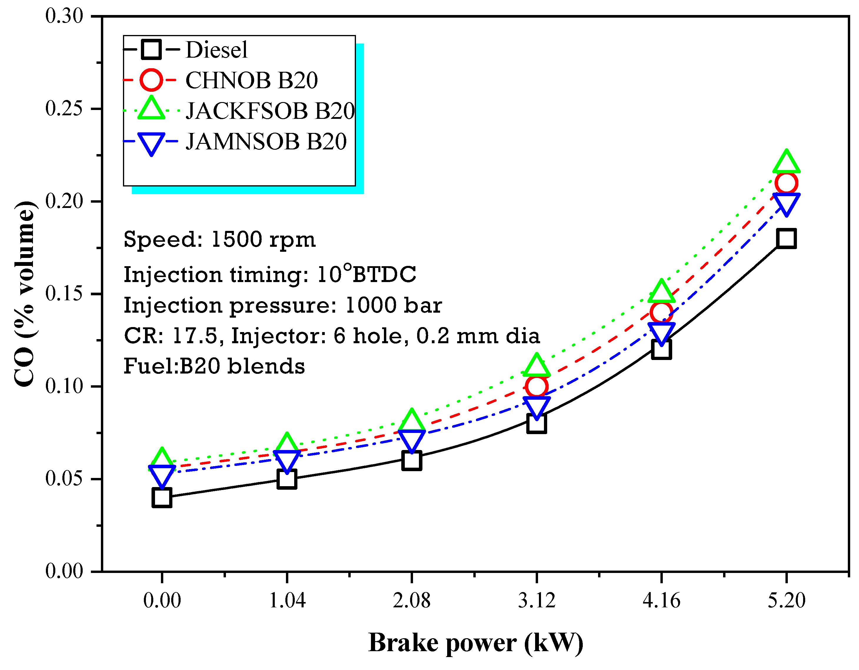 Energies 14 05597 g009