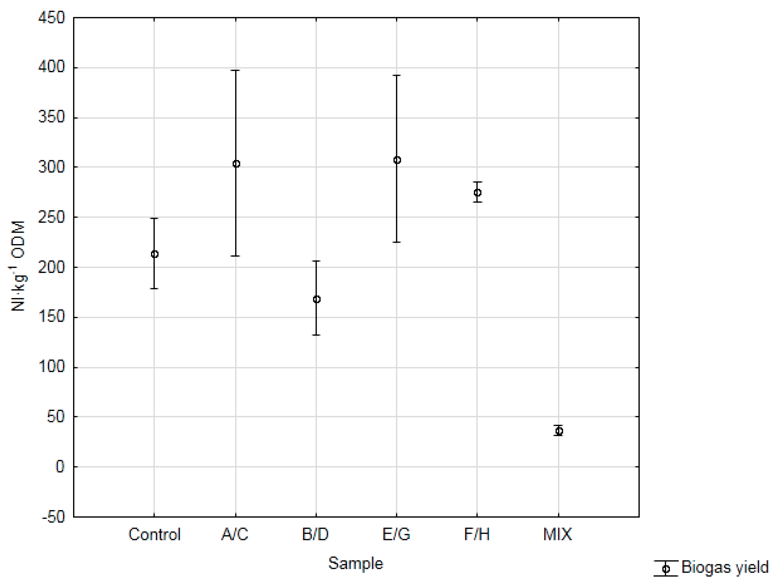 Energies 14 05601 g004