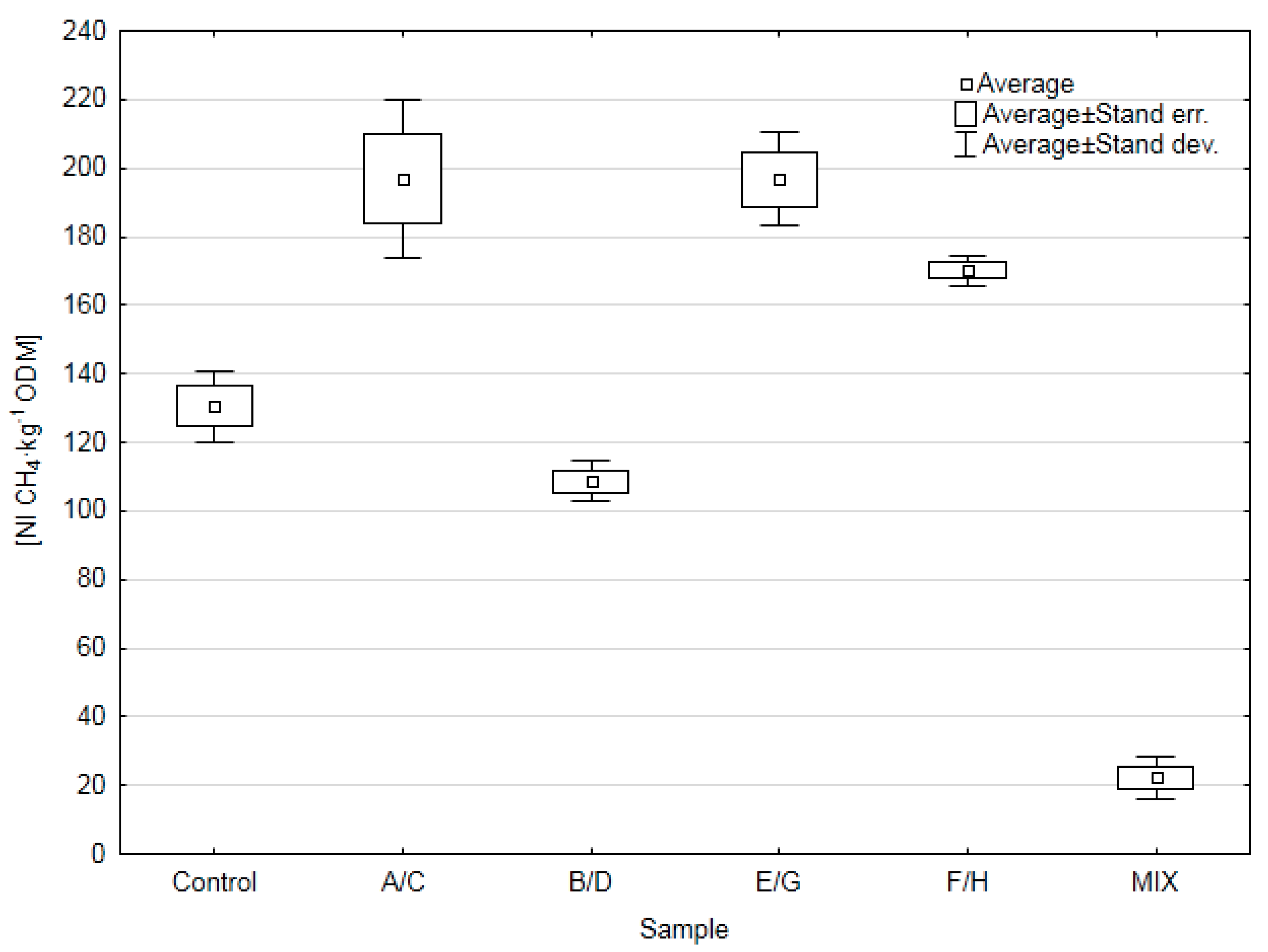 Energies 14 05601 g006