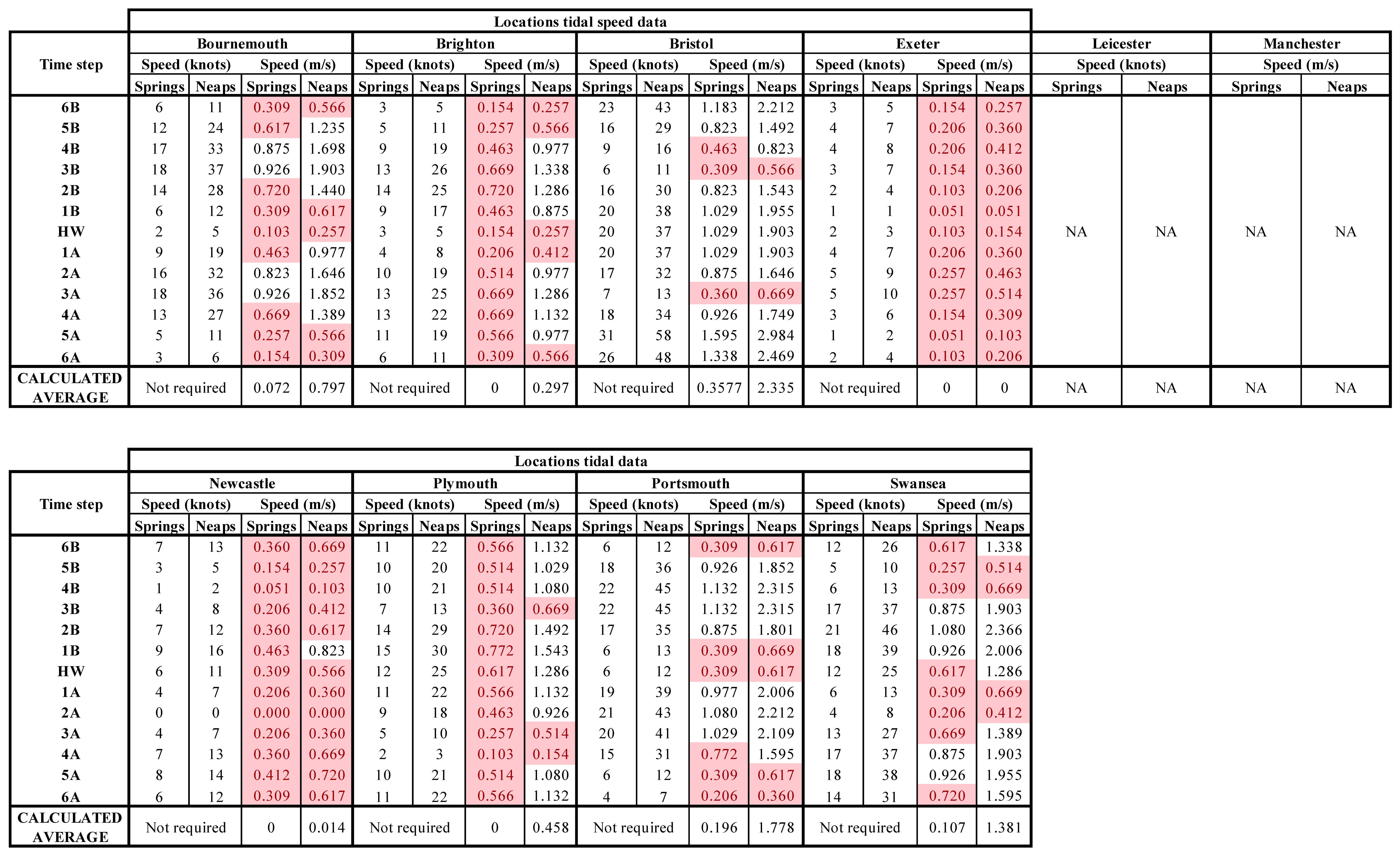 Energies 14 05602 i001