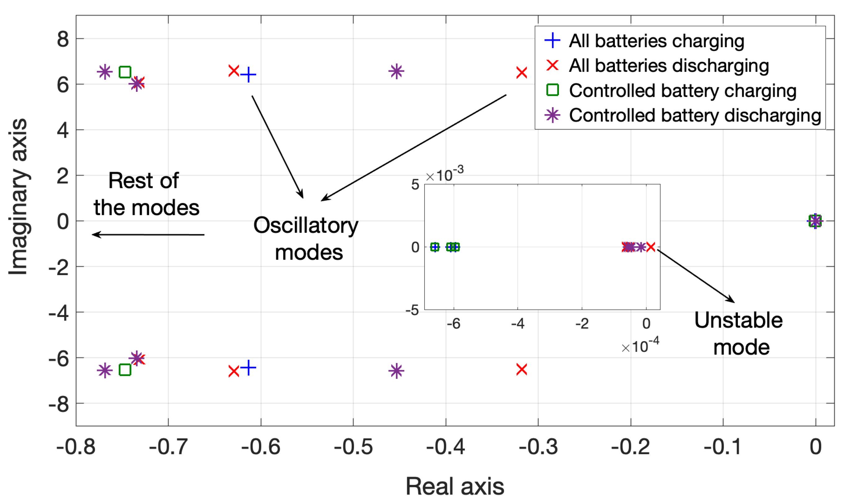Energies 14 05605 g002
