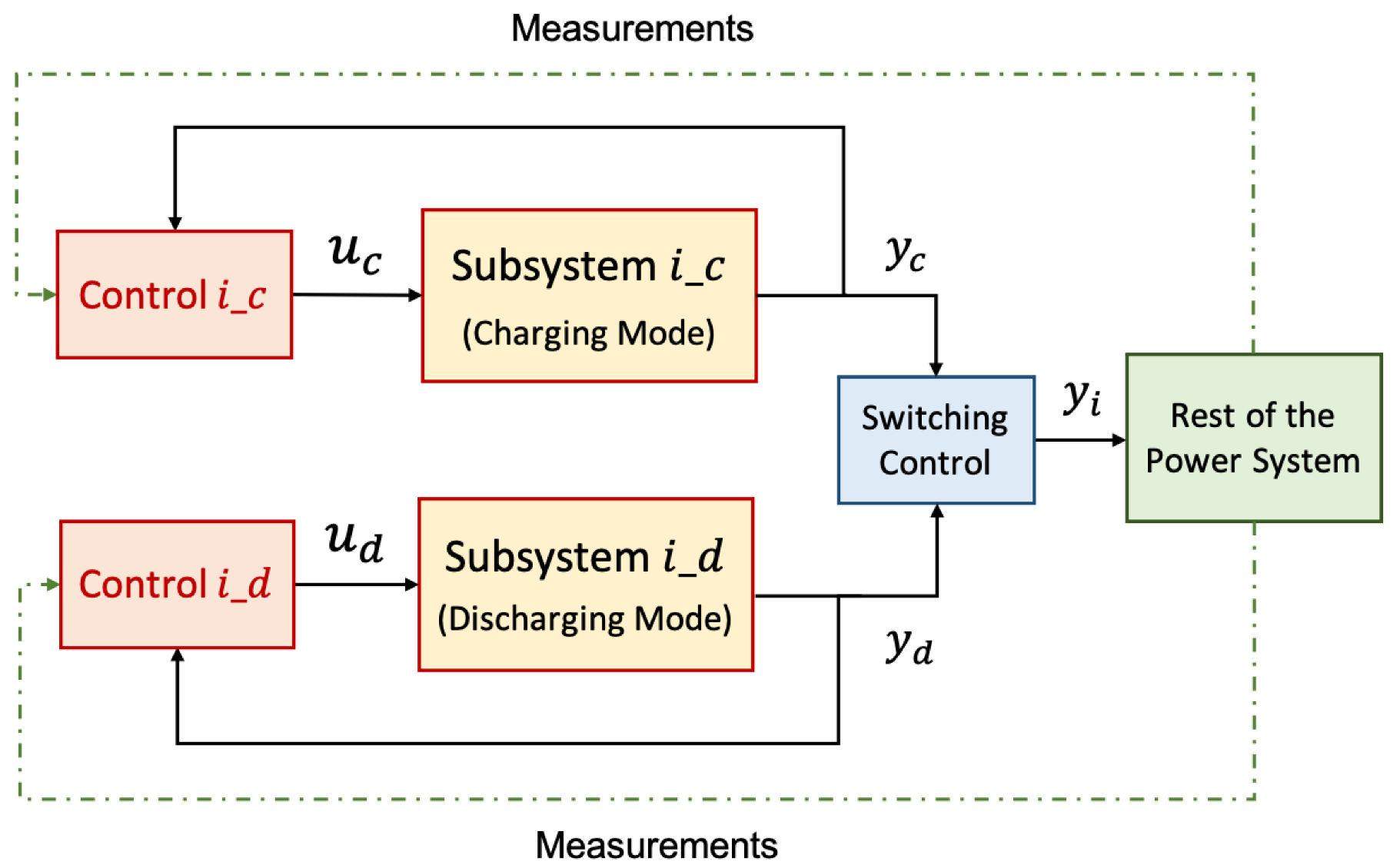 Energies 14 05605 g004