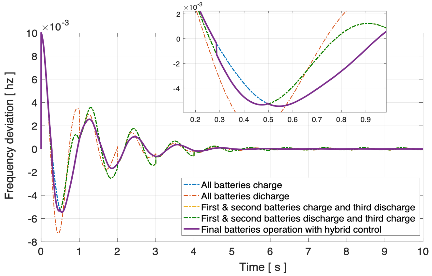 Energies 14 05605 g006