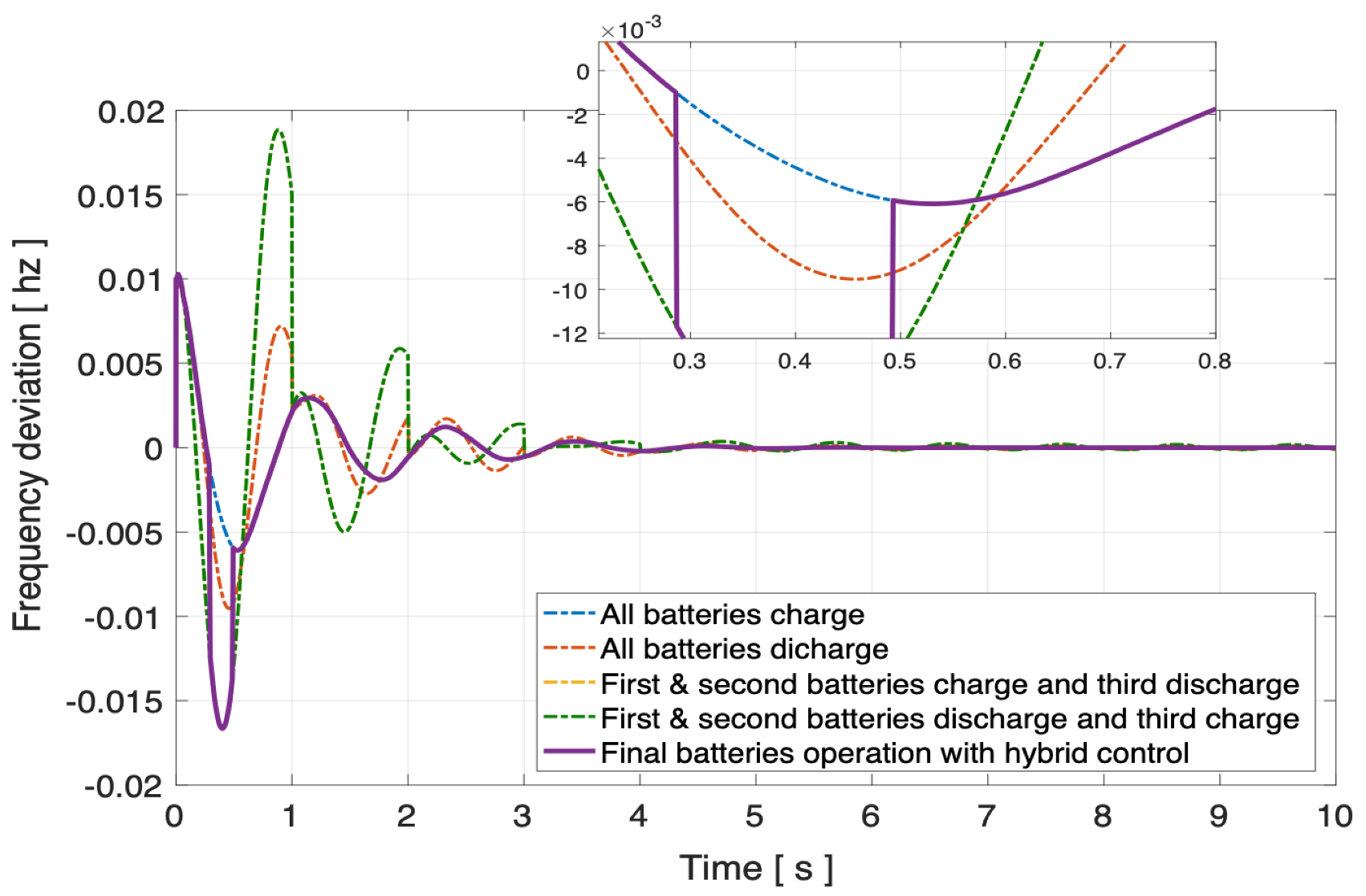 Energies 14 05605 g007