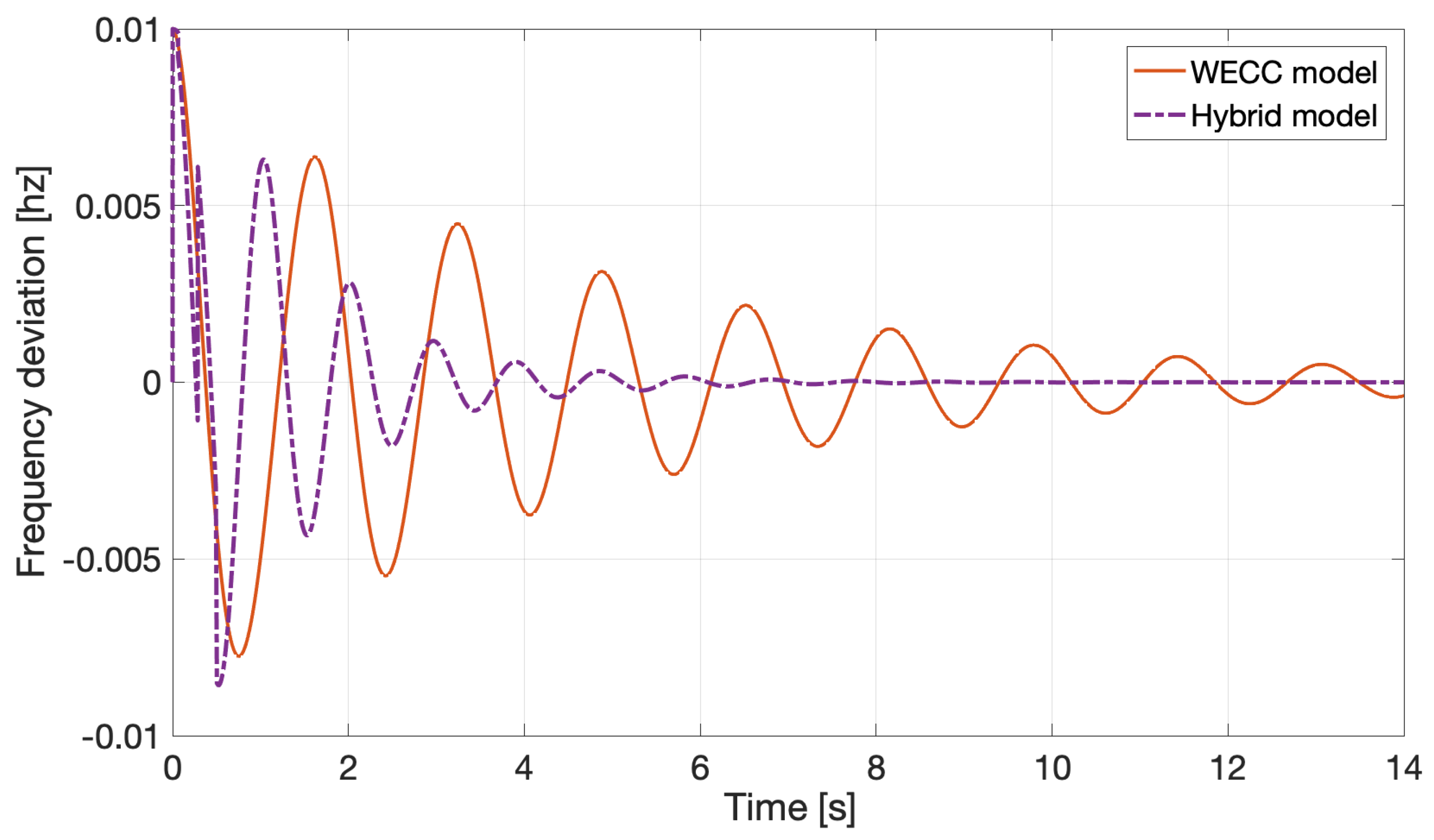 Energies 14 05605 g009