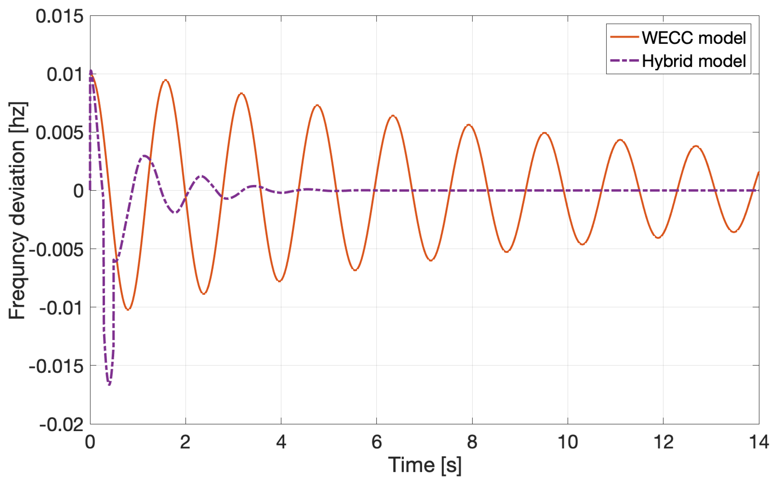 Energies 14 05605 g011