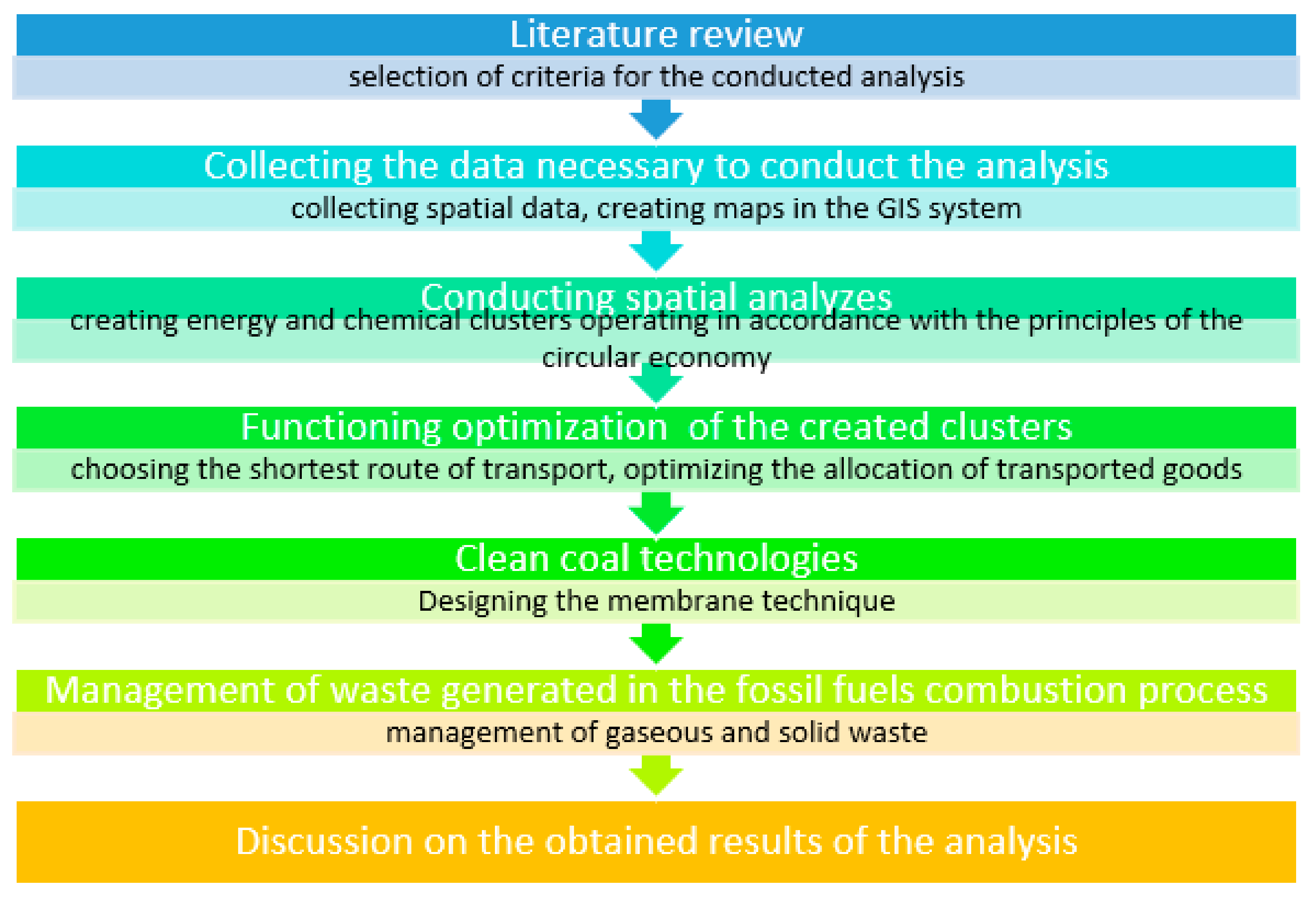 Energies 14 05609 g001