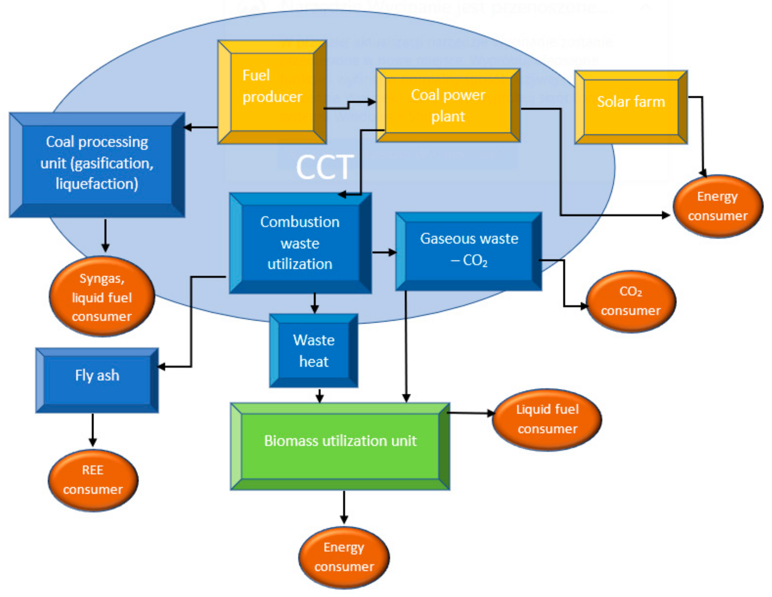 Energies 14 05609 g002