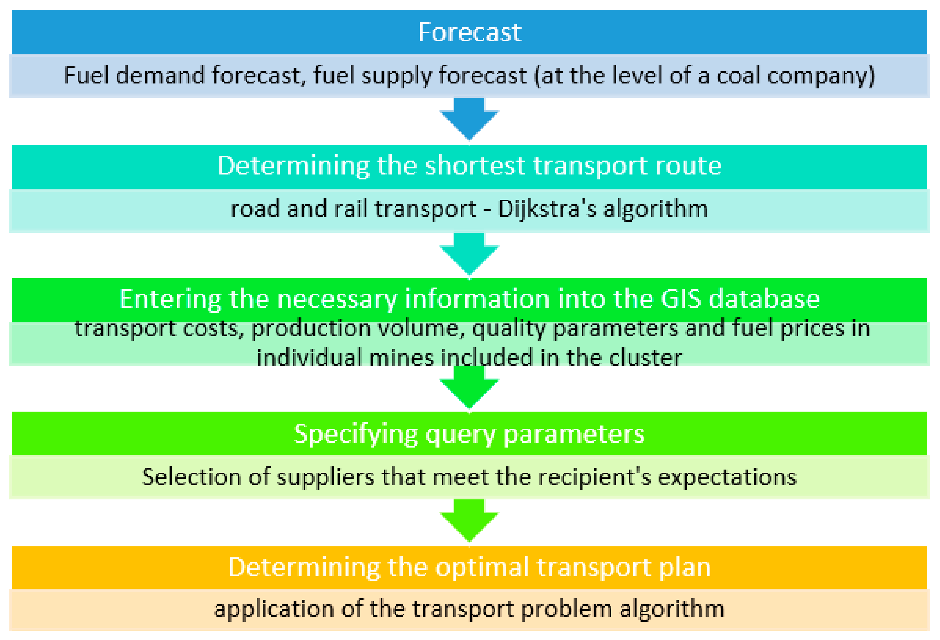 Energies 14 05609 g003