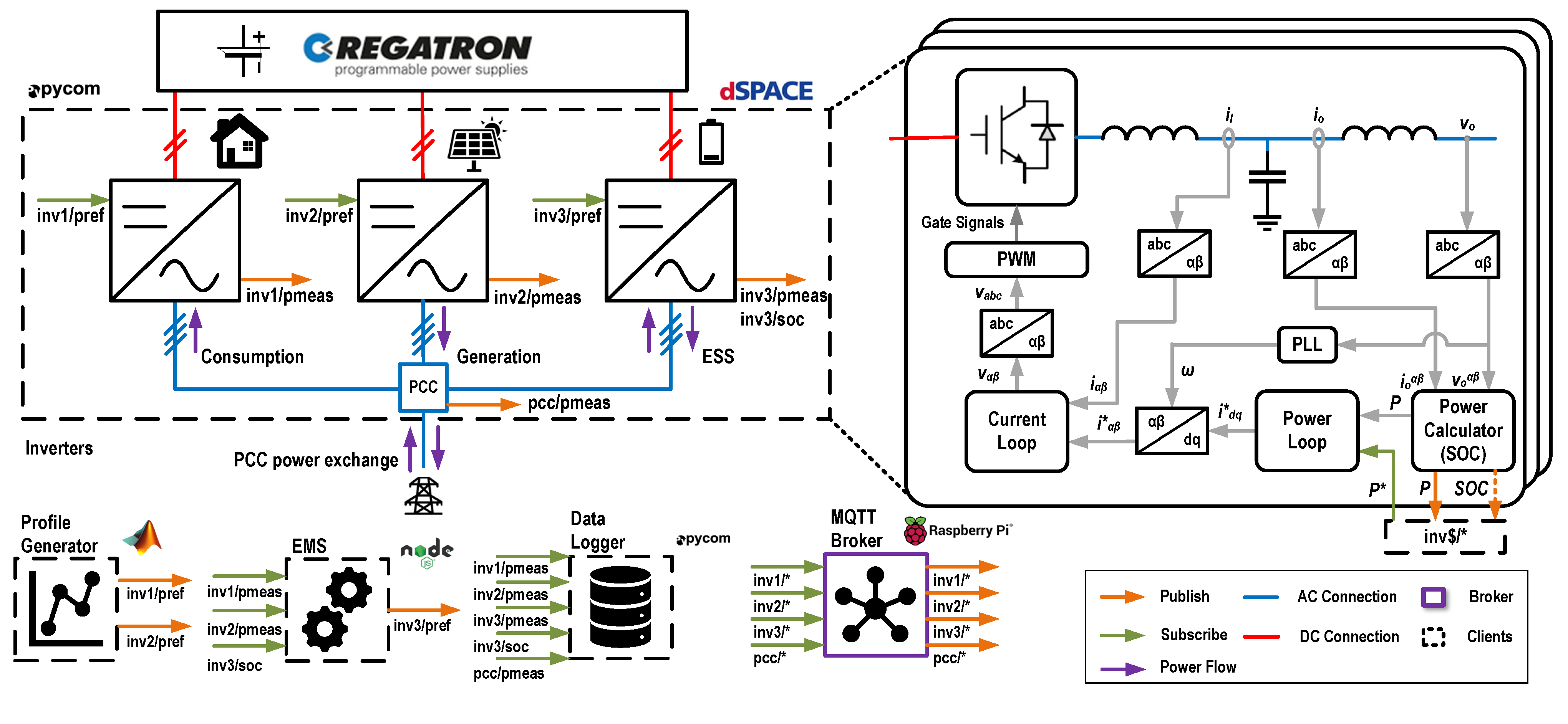 Energies 14 05610 g006