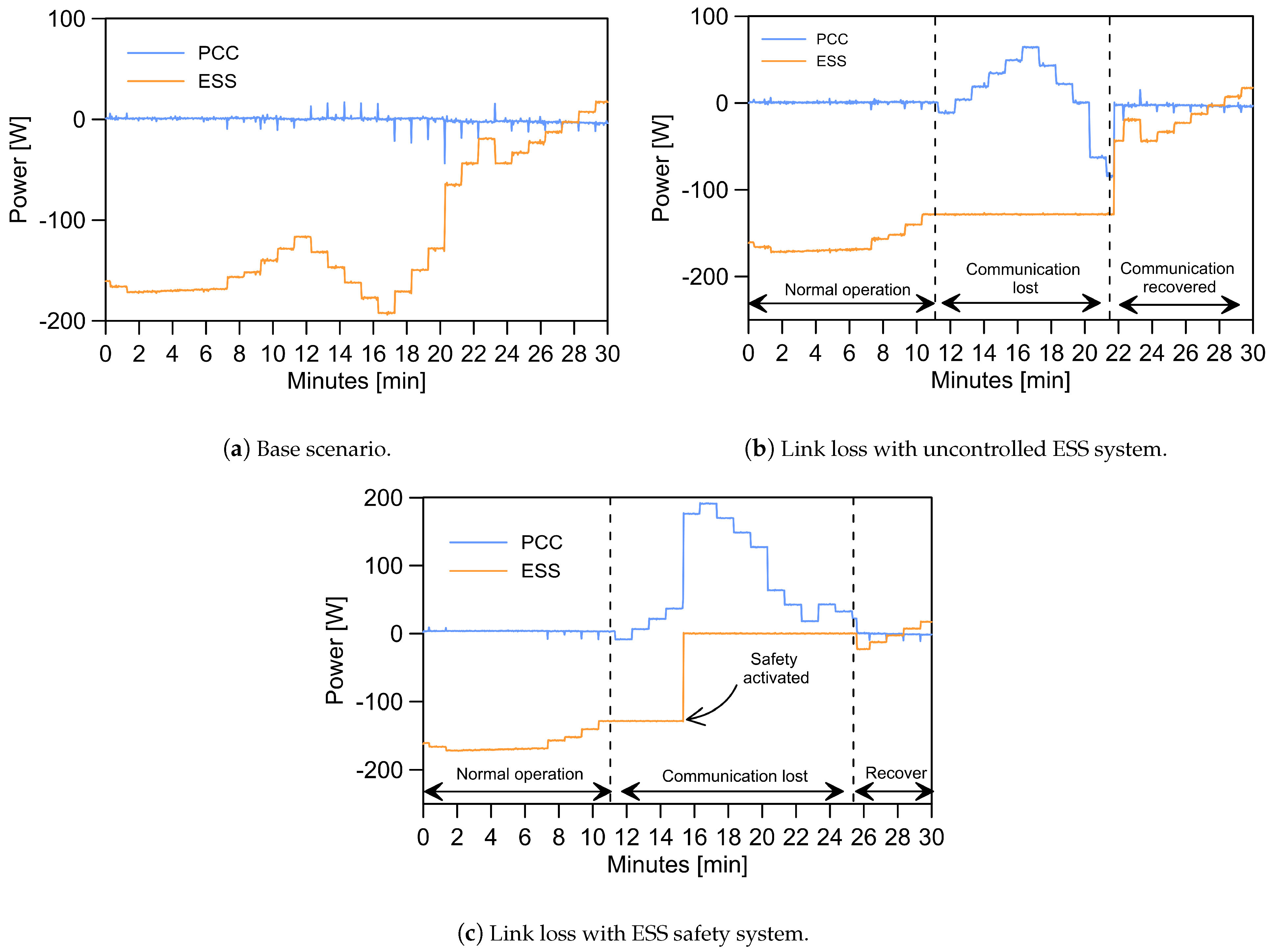 Energies 14 05610 g014