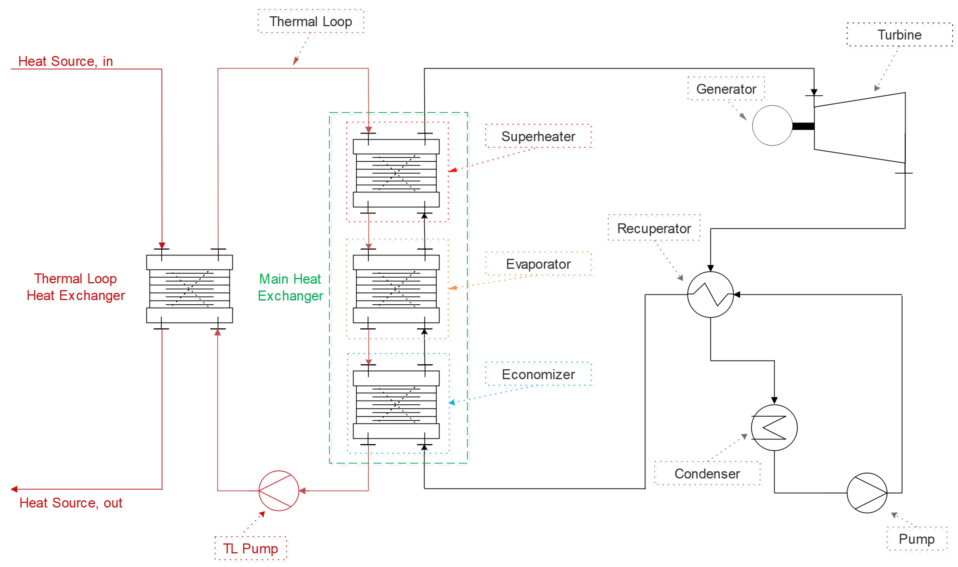 Energies 14 05611 g002