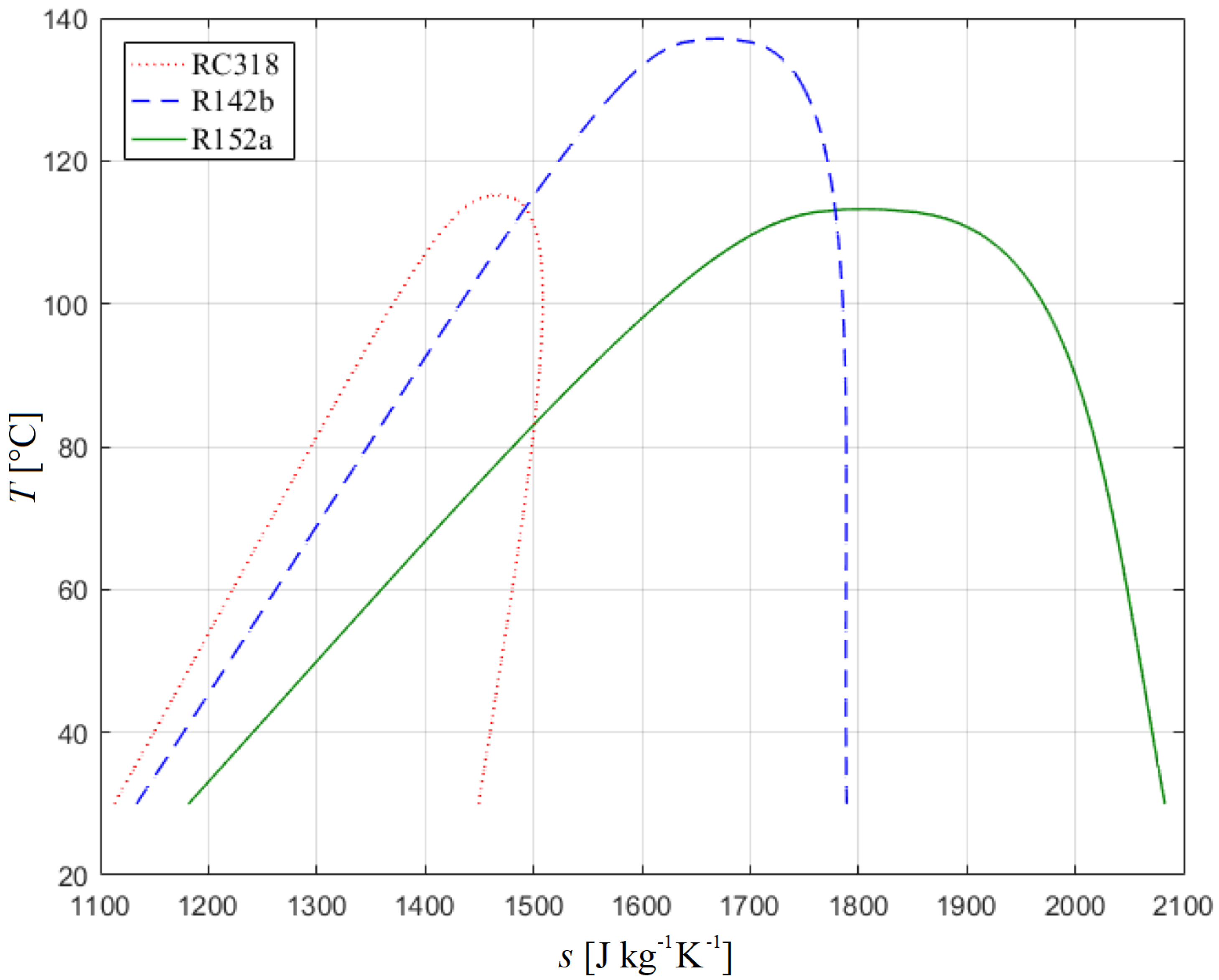 Energies 14 05611 g003