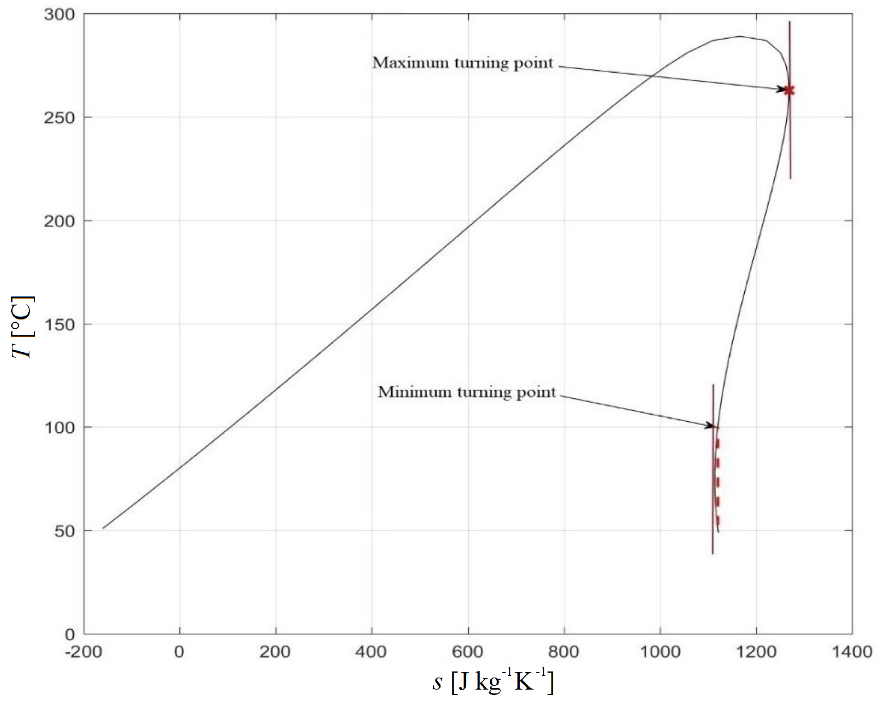 Energies 14 05611 g004