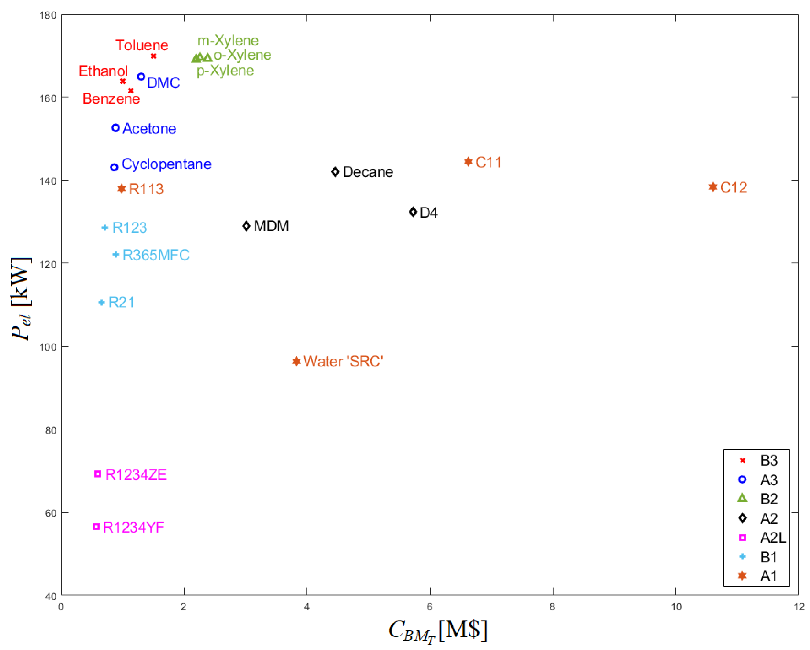 Energies 14 05611 g005