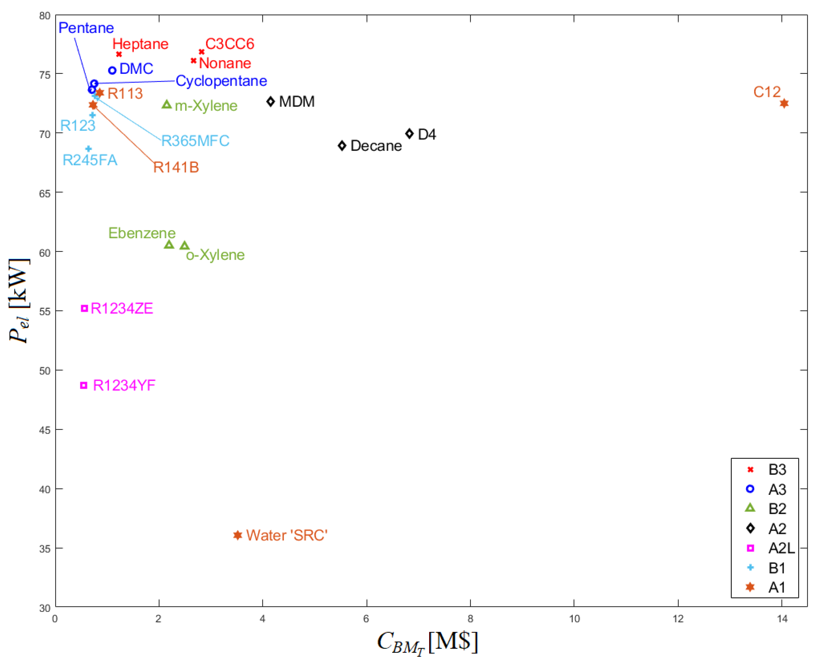 Energies 14 05611 g006