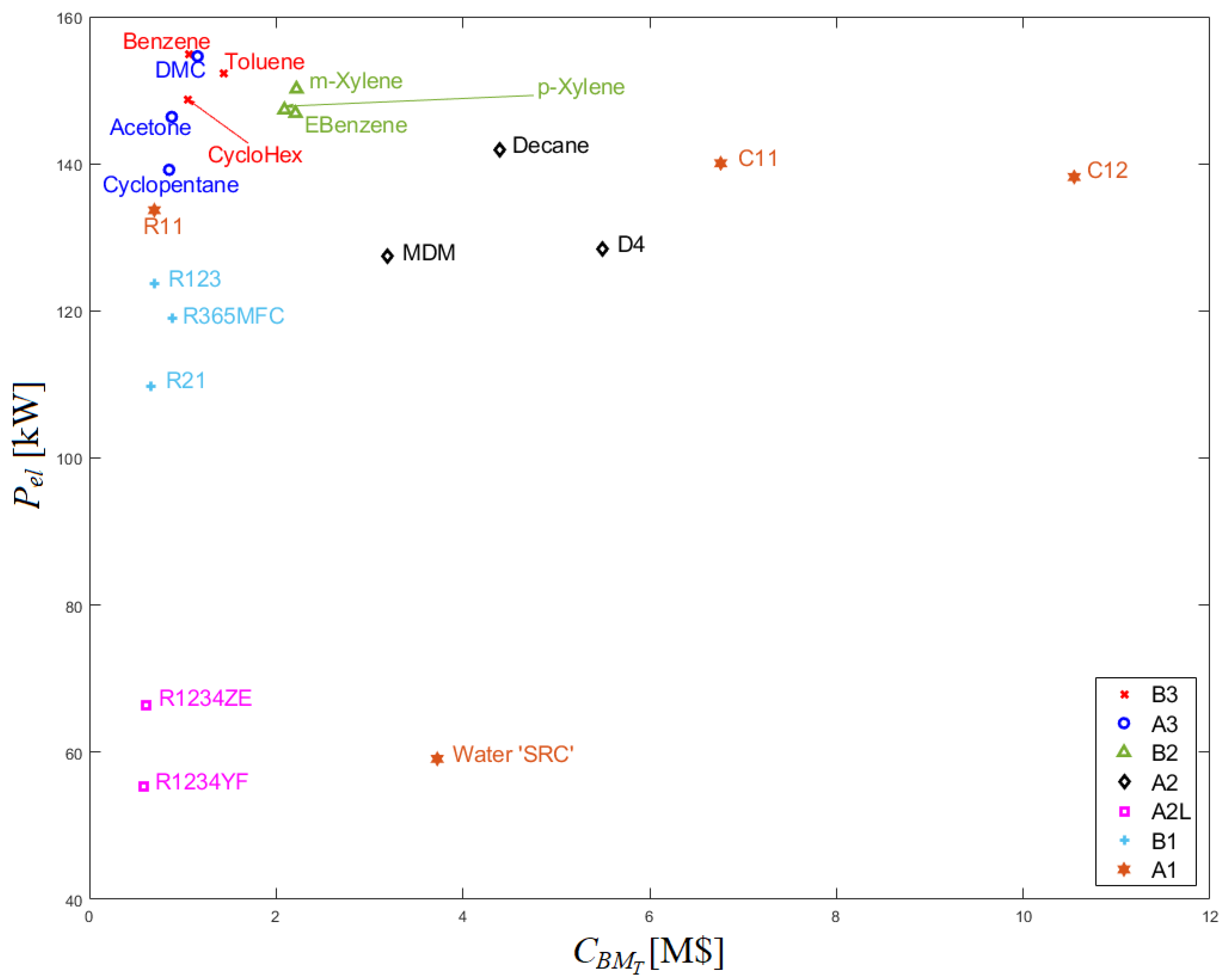Energies 14 05611 g007