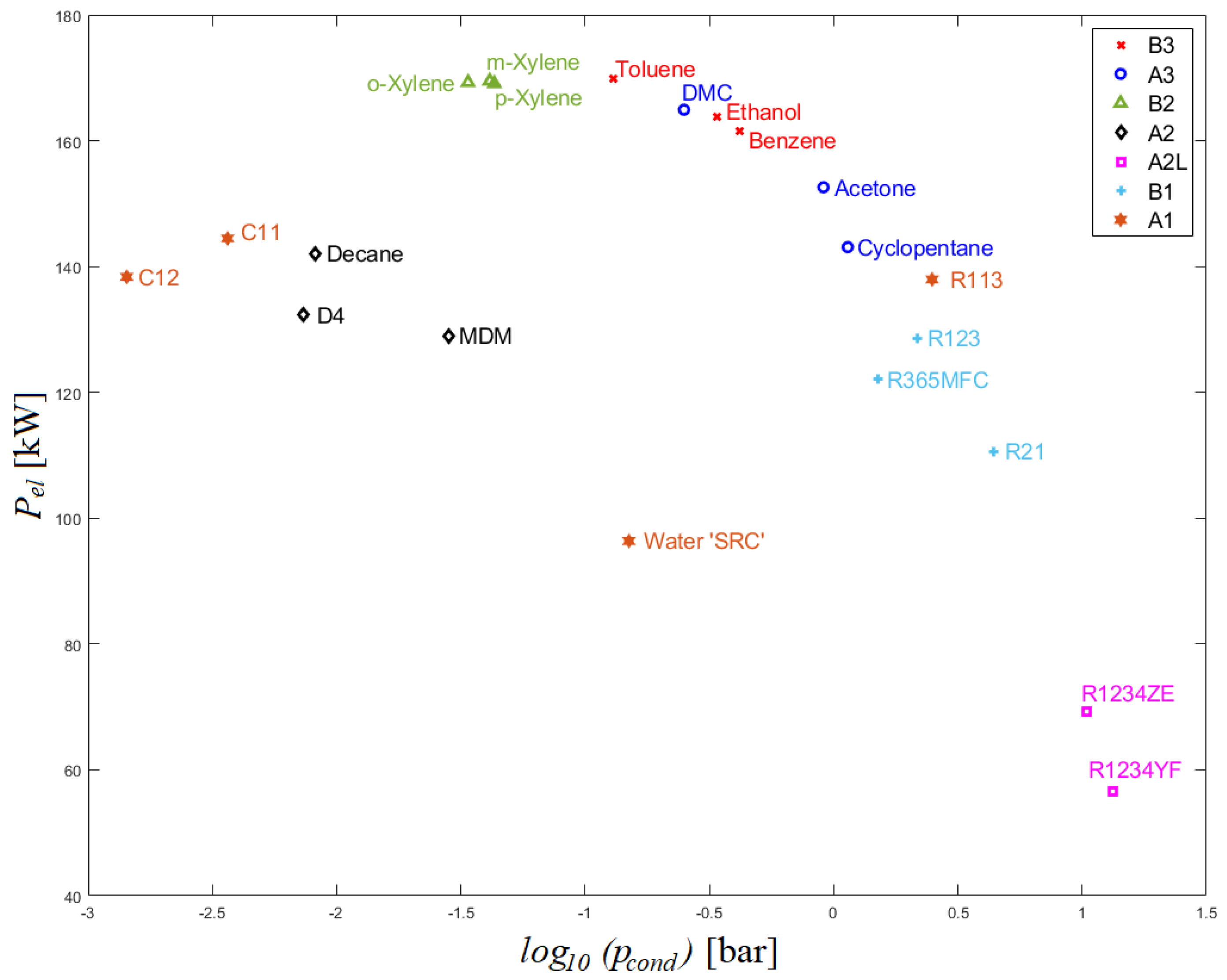 Energies 14 05611 g008