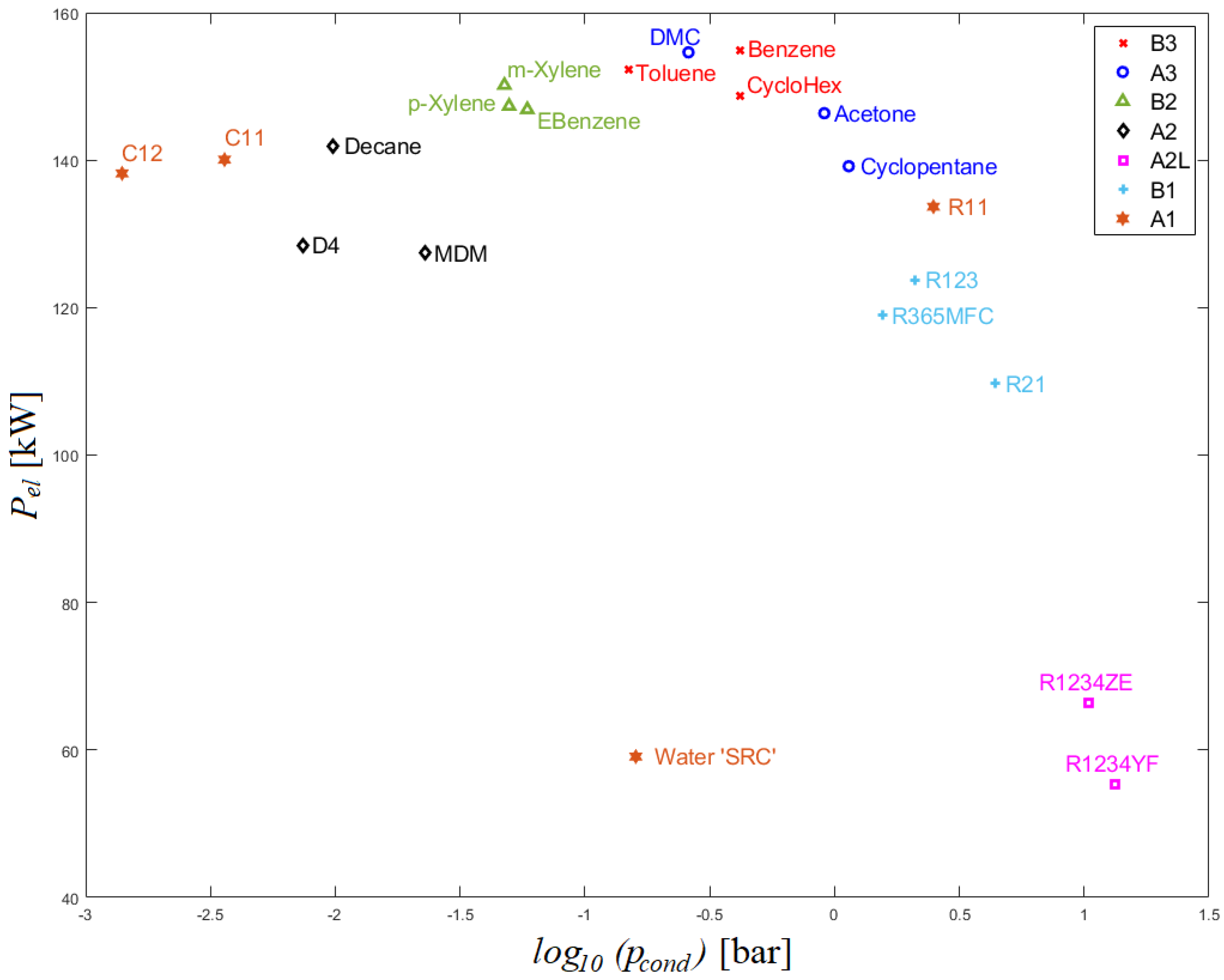 Energies 14 05611 g009