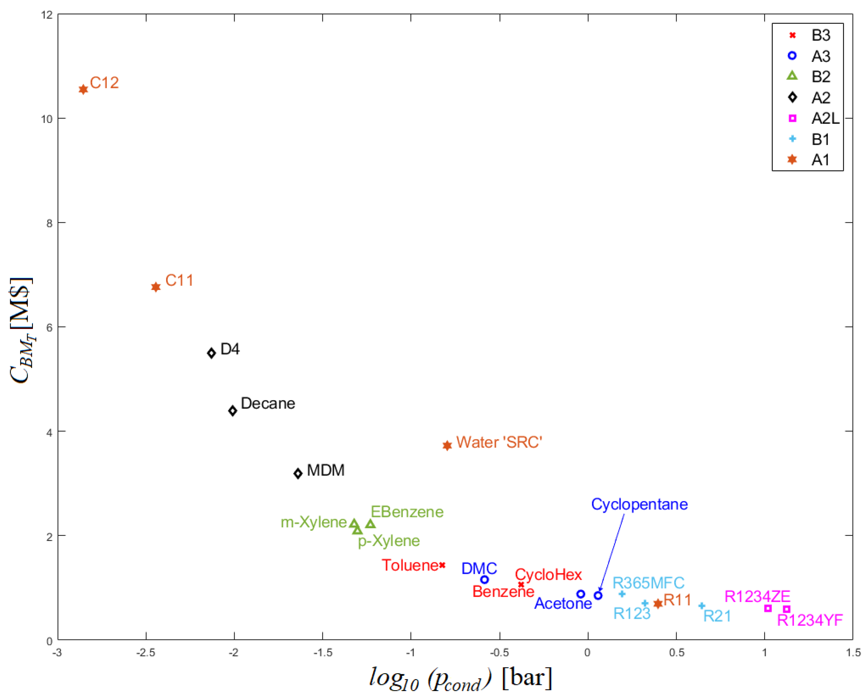 Energies 14 05611 g010