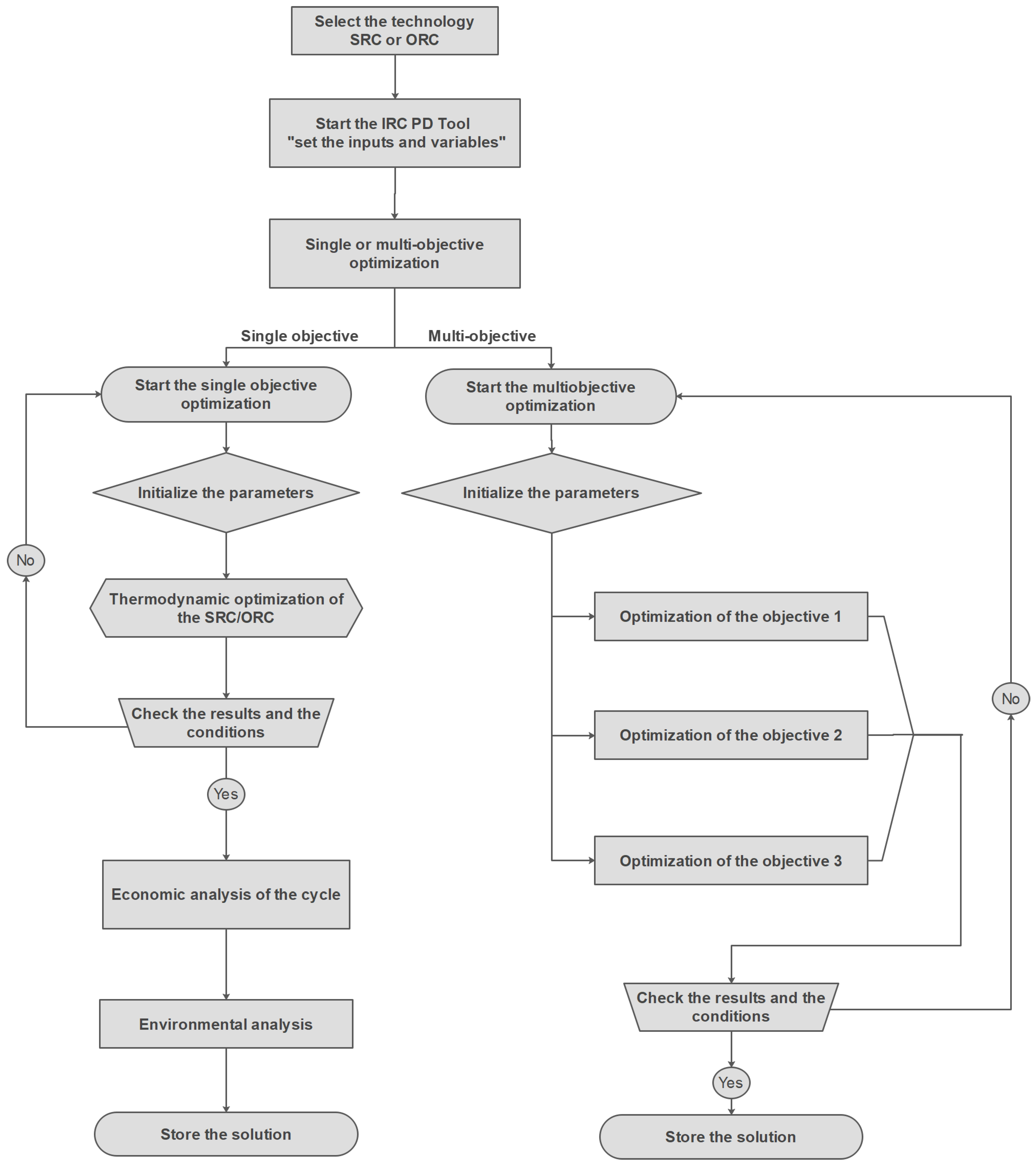 Energies 14 05611 g0a2